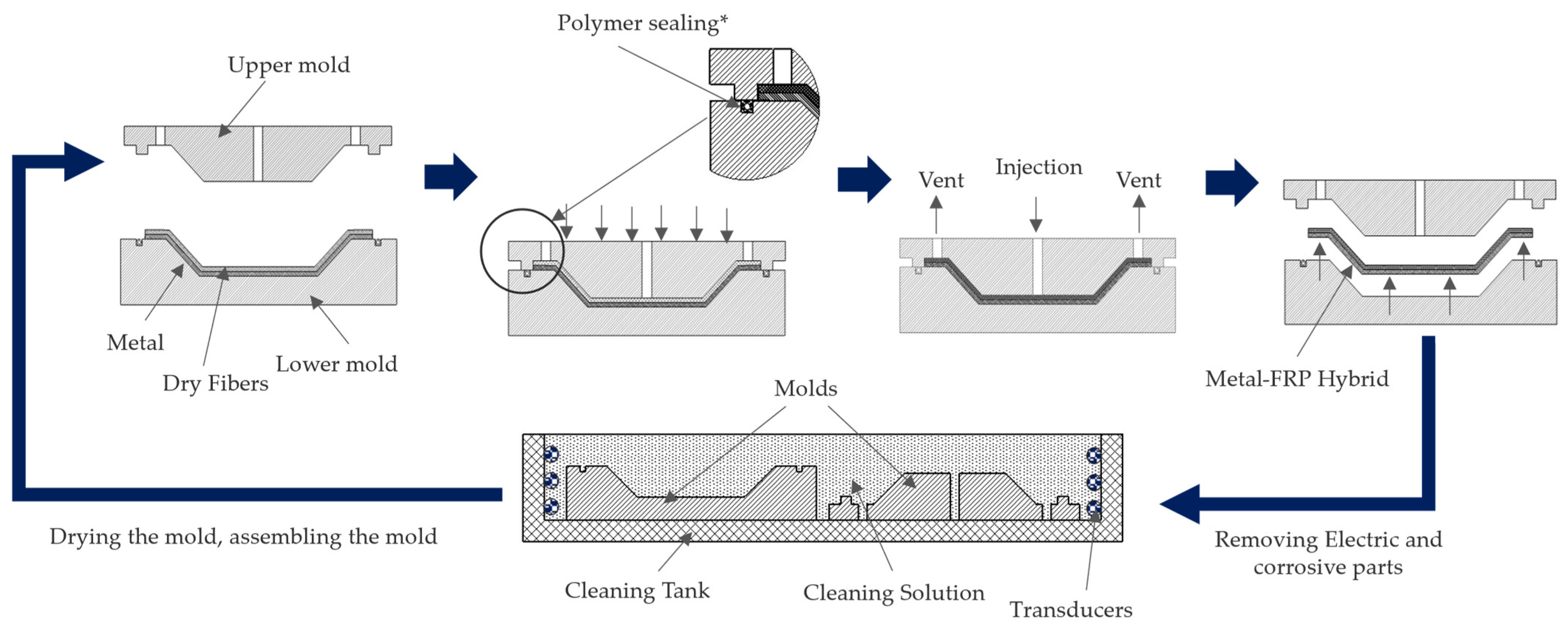 Technologies 13 00354 g001