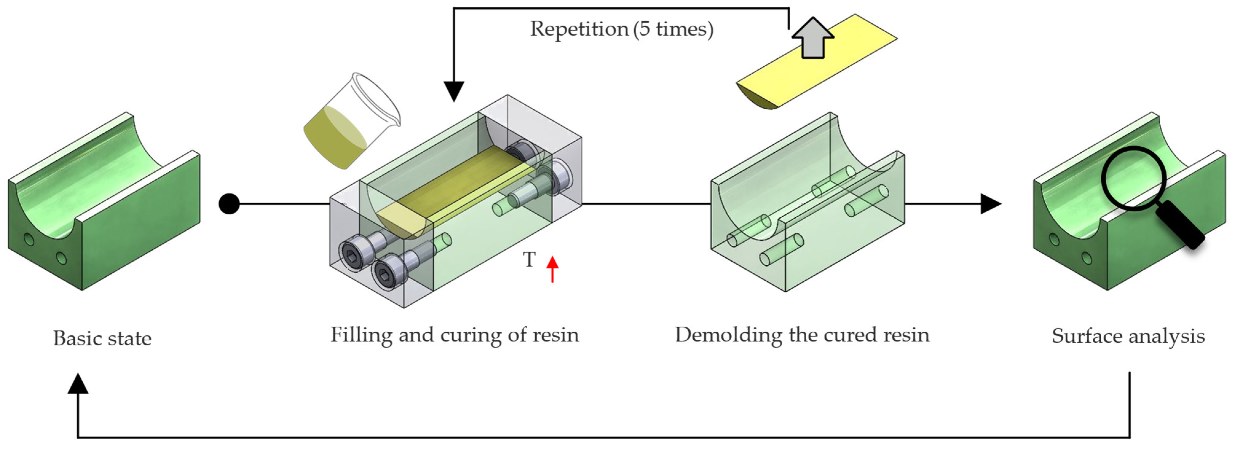 Technologies 13 00354 g003