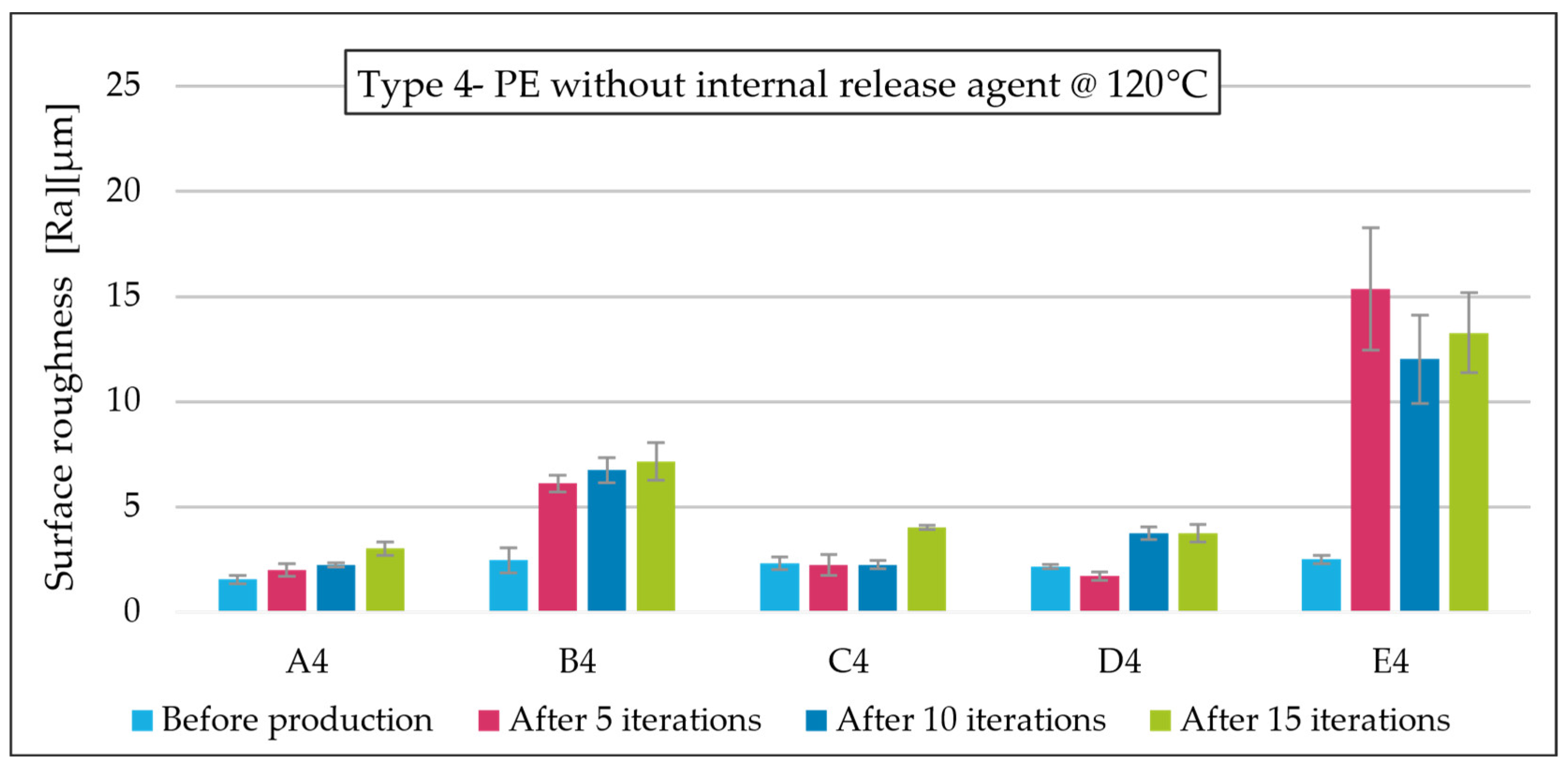 Technologies 13 00354 g009