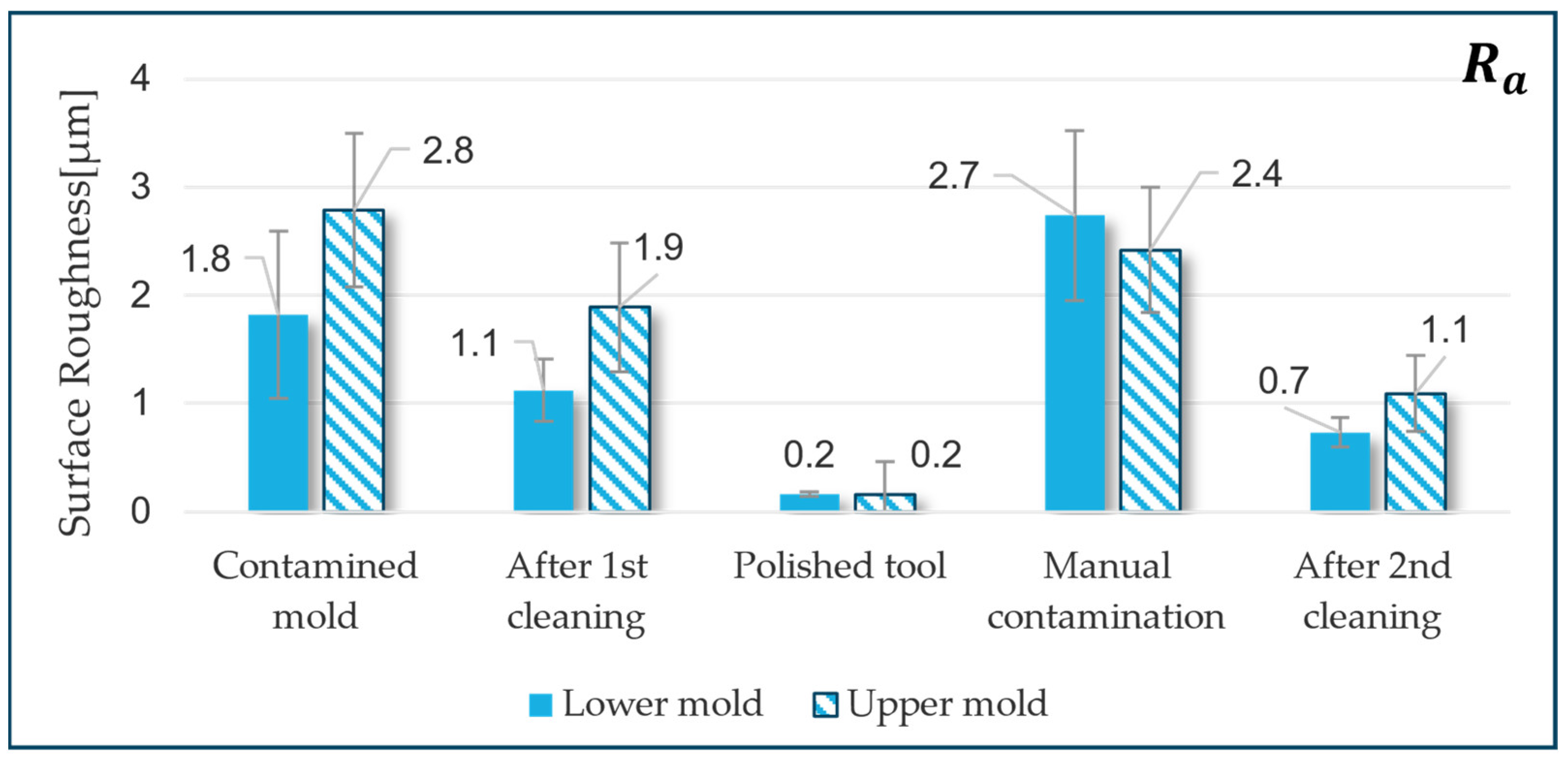Technologies 13 00354 g013