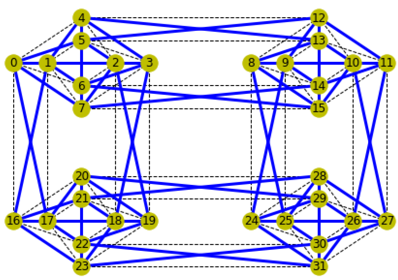 Technologies 13 00355 g013