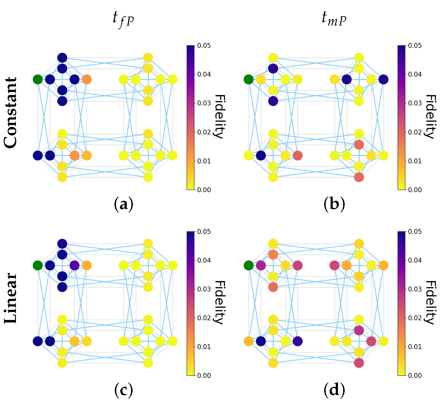 Technologies 13 00355 g014a