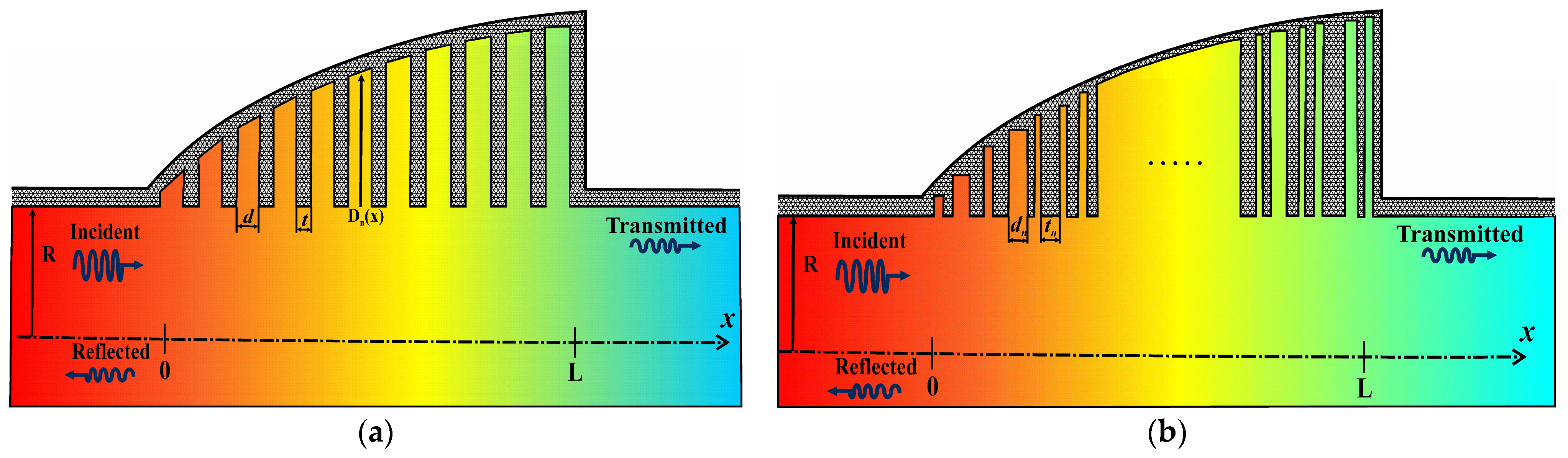 Technologies 13 00356 g001