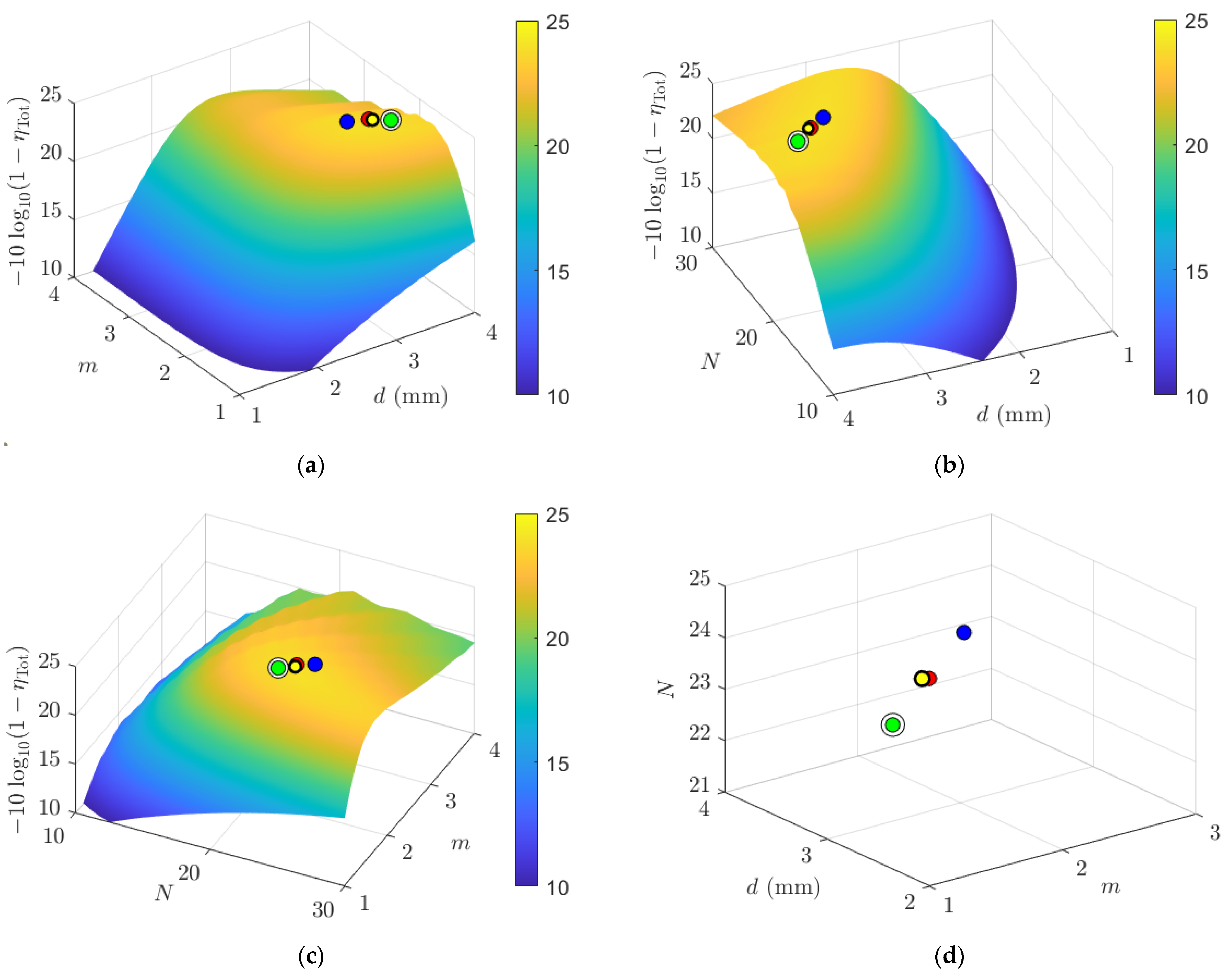 Technologies 13 00356 g002