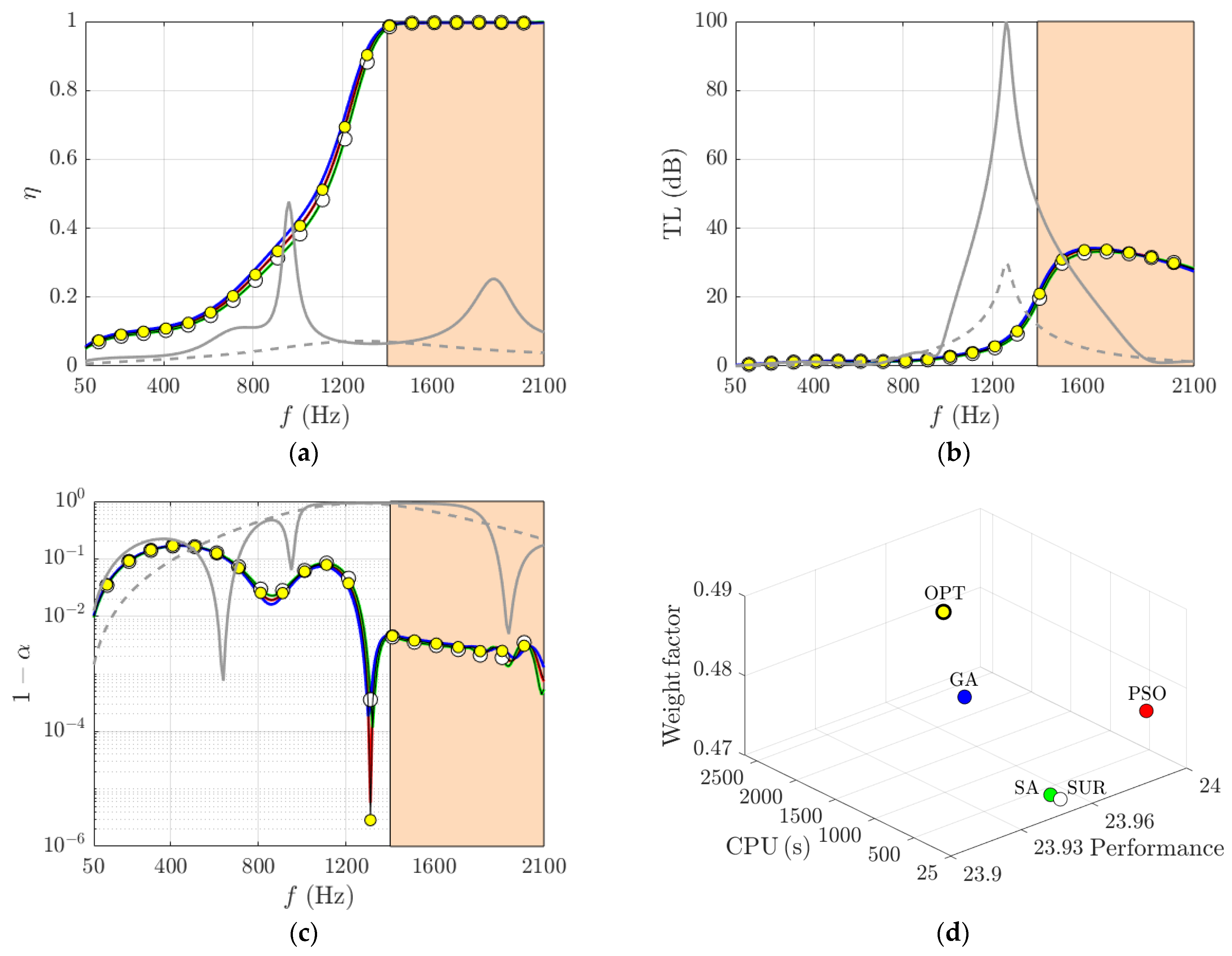 Technologies 13 00356 g004