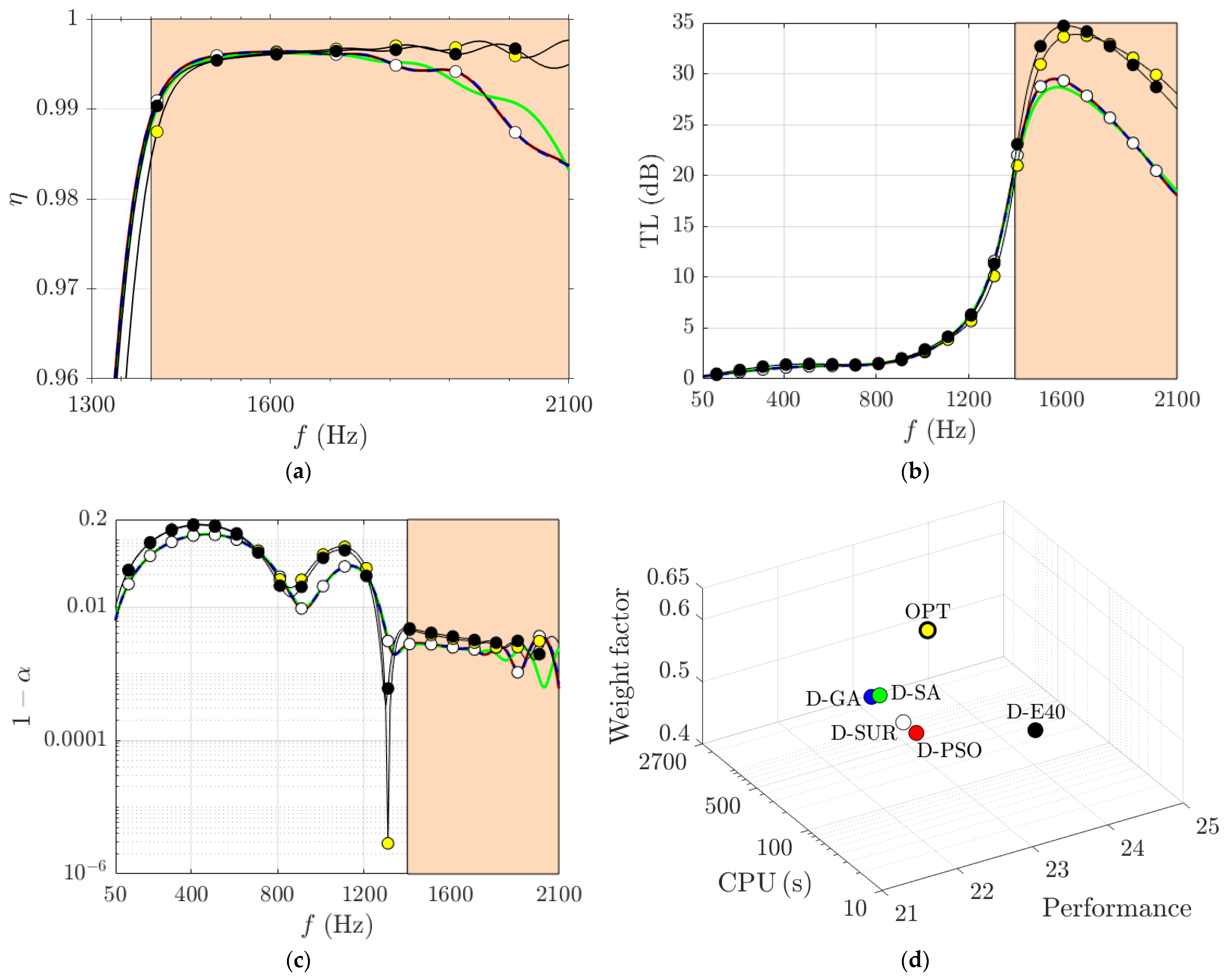 Technologies 13 00356 g005
