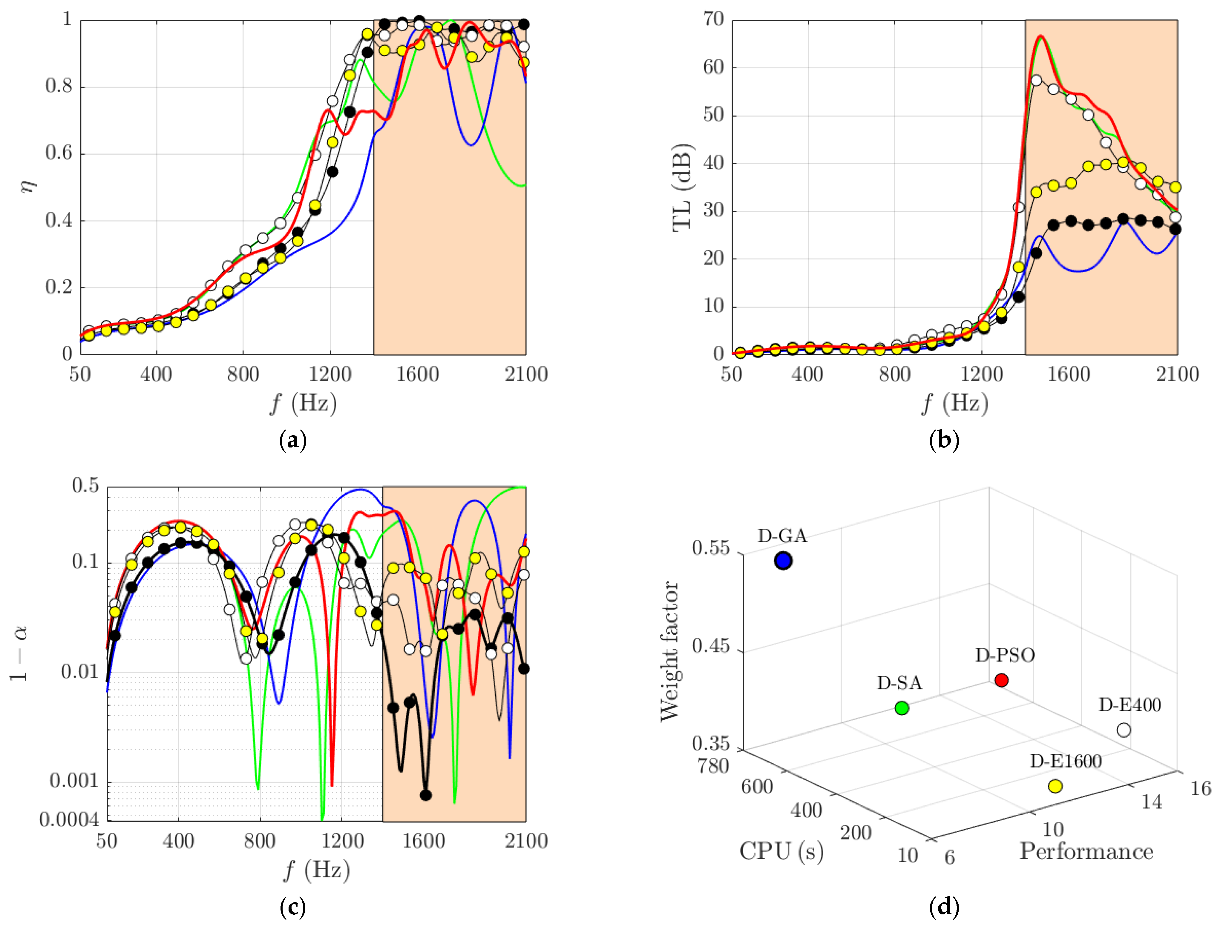 Technologies 13 00356 g008
