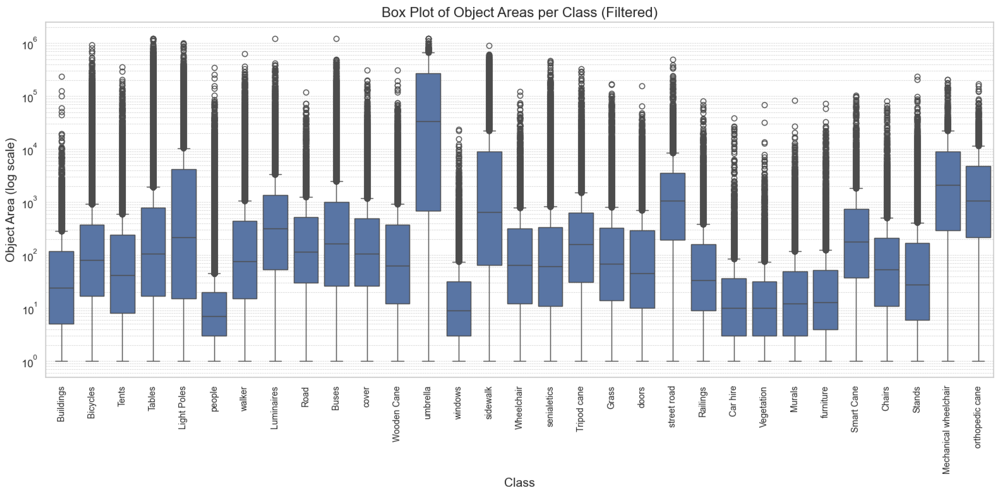 Technologies 13 00359 g012