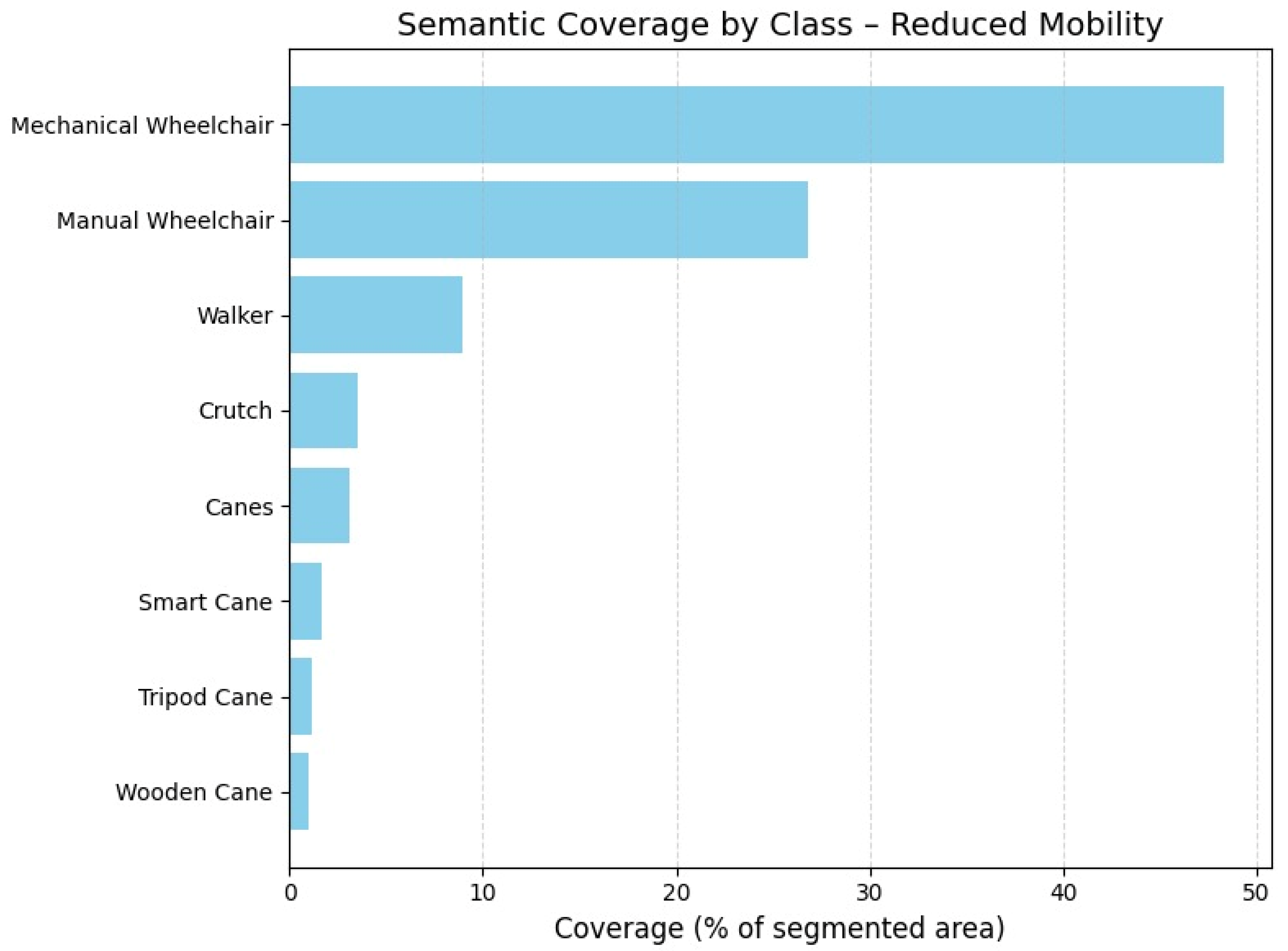 Technologies 13 00359 g016