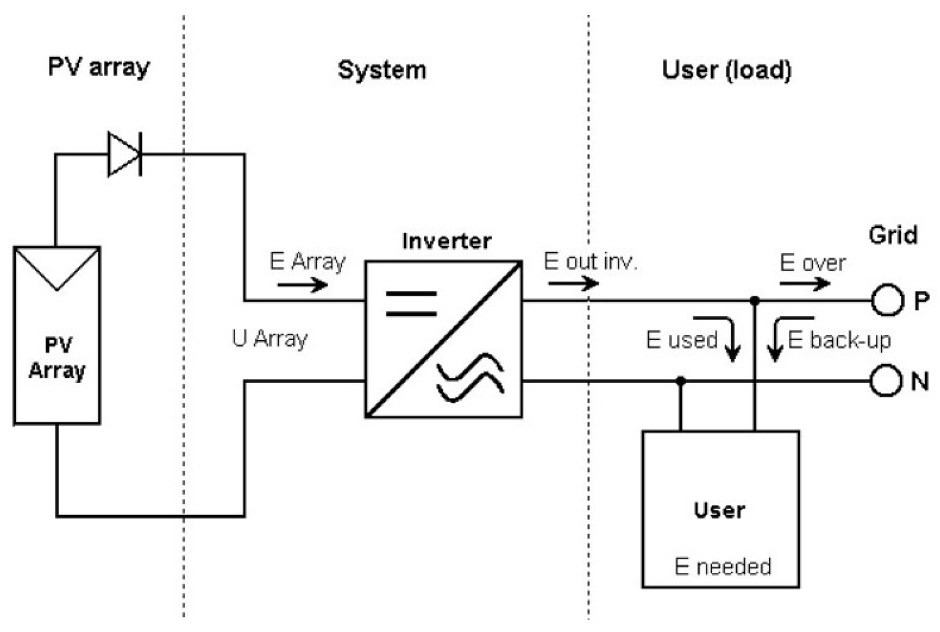 Technologies 13 00360 g003