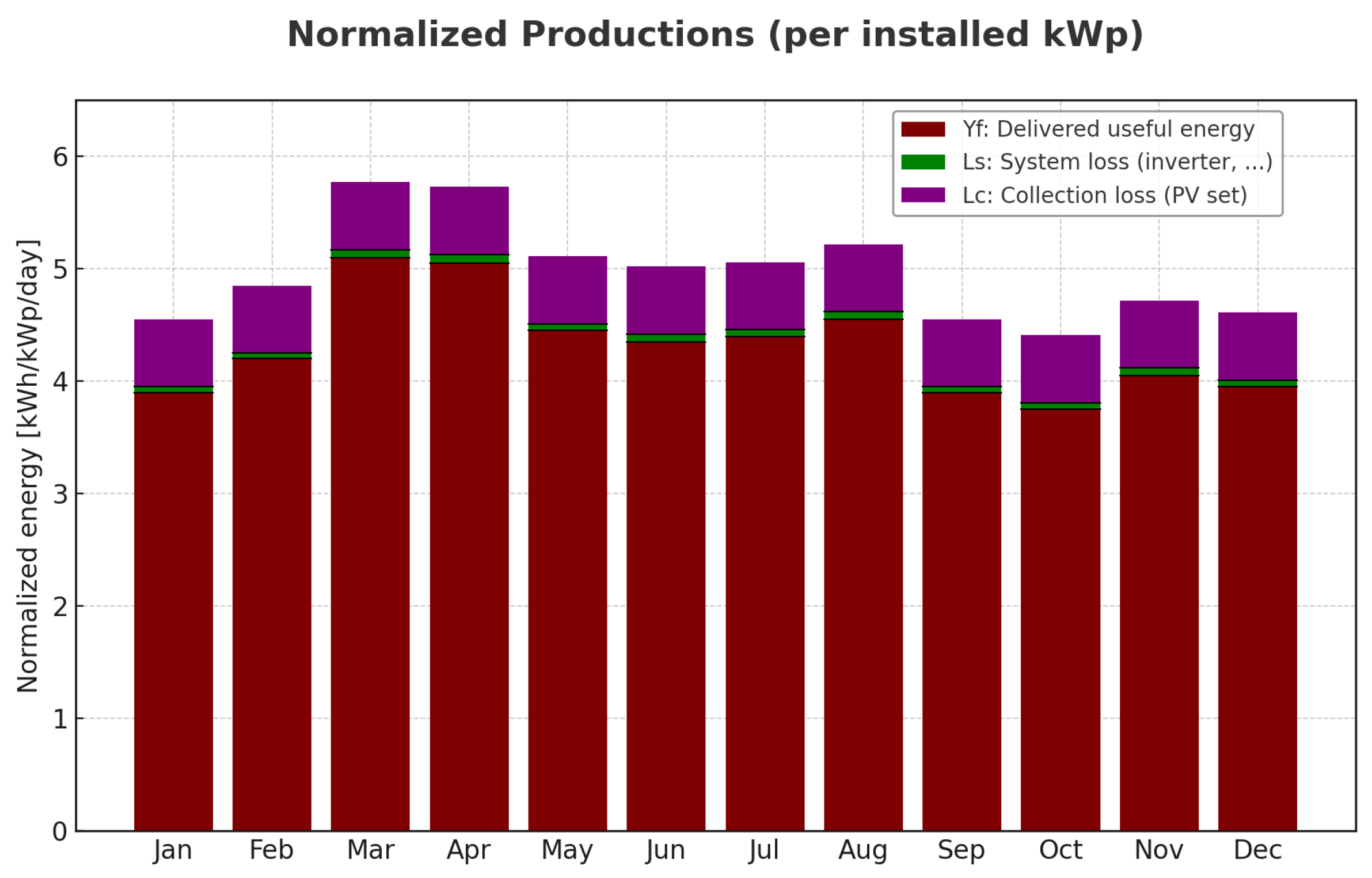 Technologies 13 00360 g005