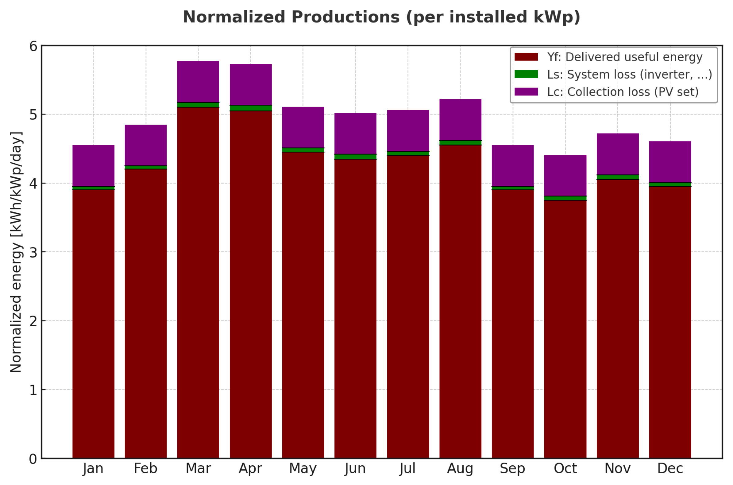 Technologies 13 00360 g006