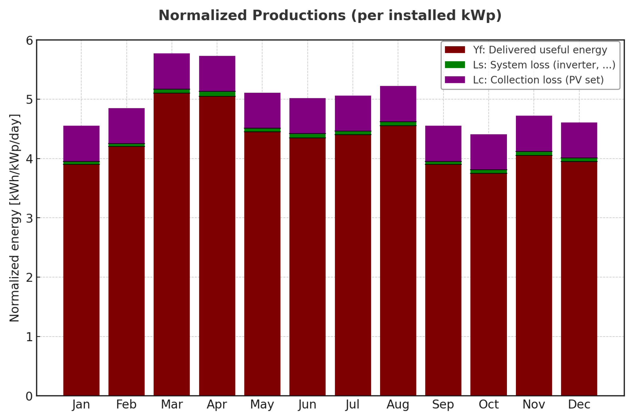 Technologies 13 00360 g007