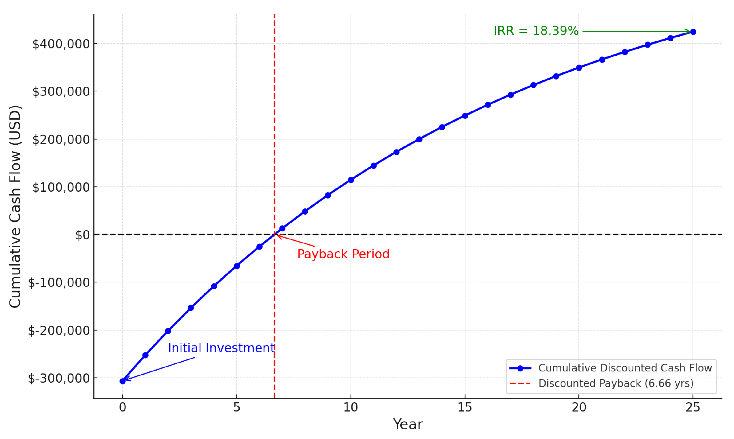 Technologies 13 00360 g008