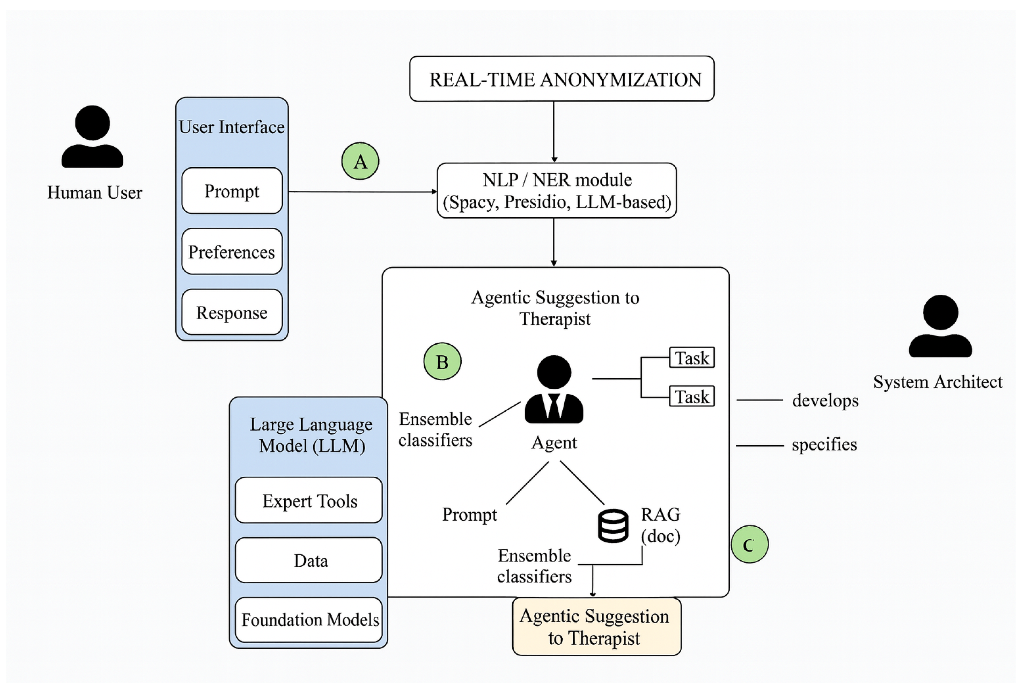 Technologies 13 00361 g002