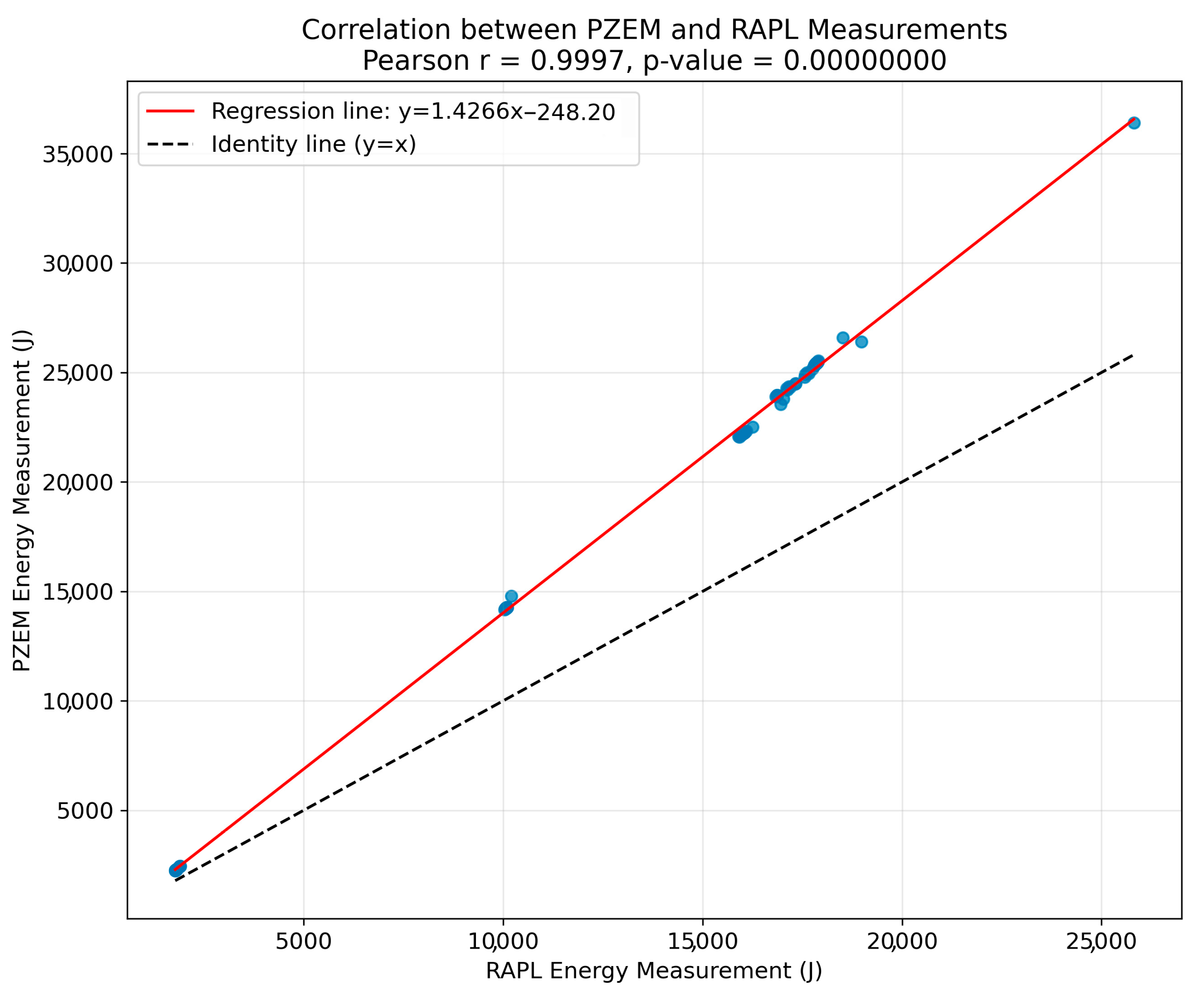 Technologies 13 00362 g003
