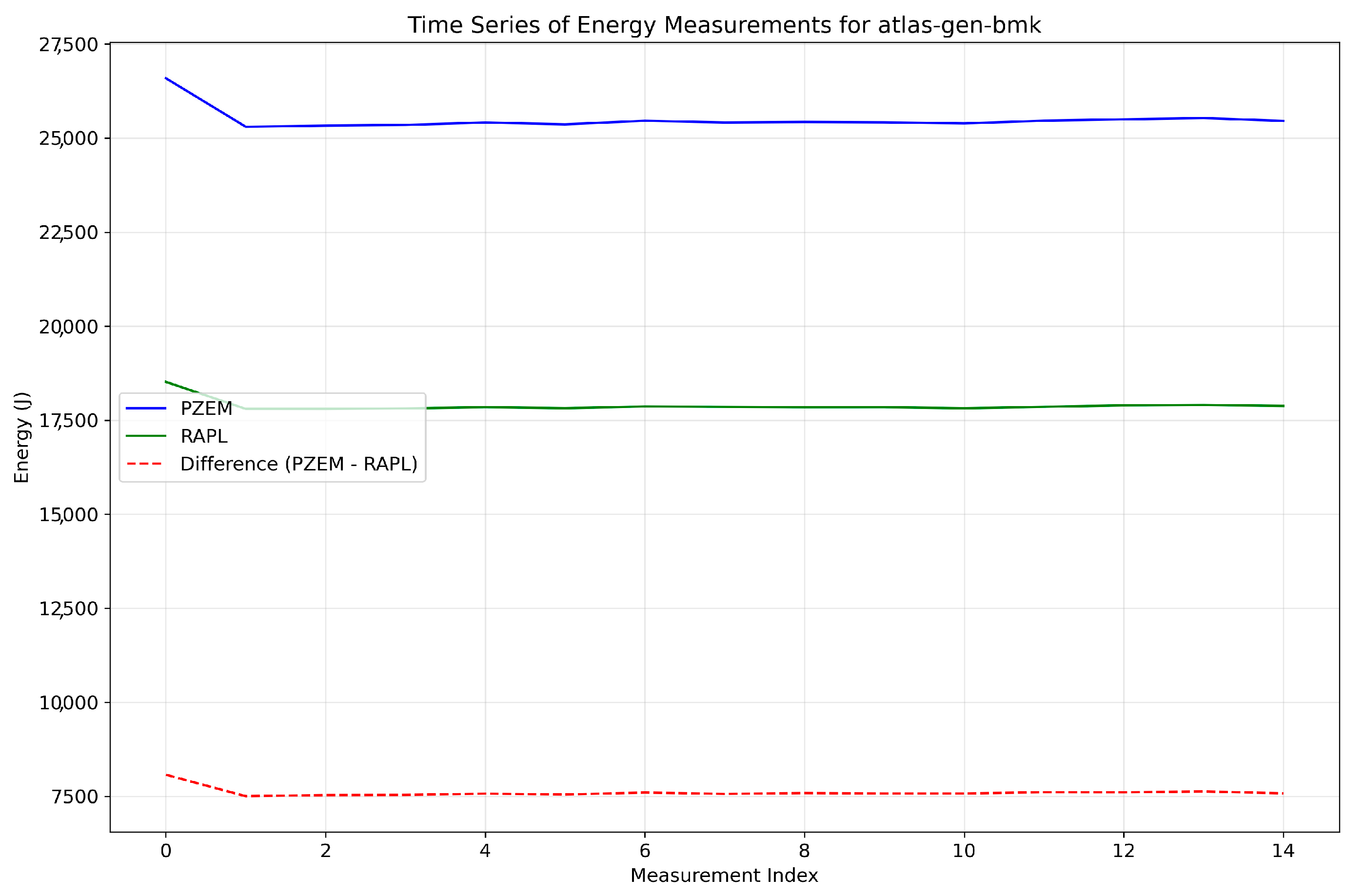 Technologies 13 00362 g006
