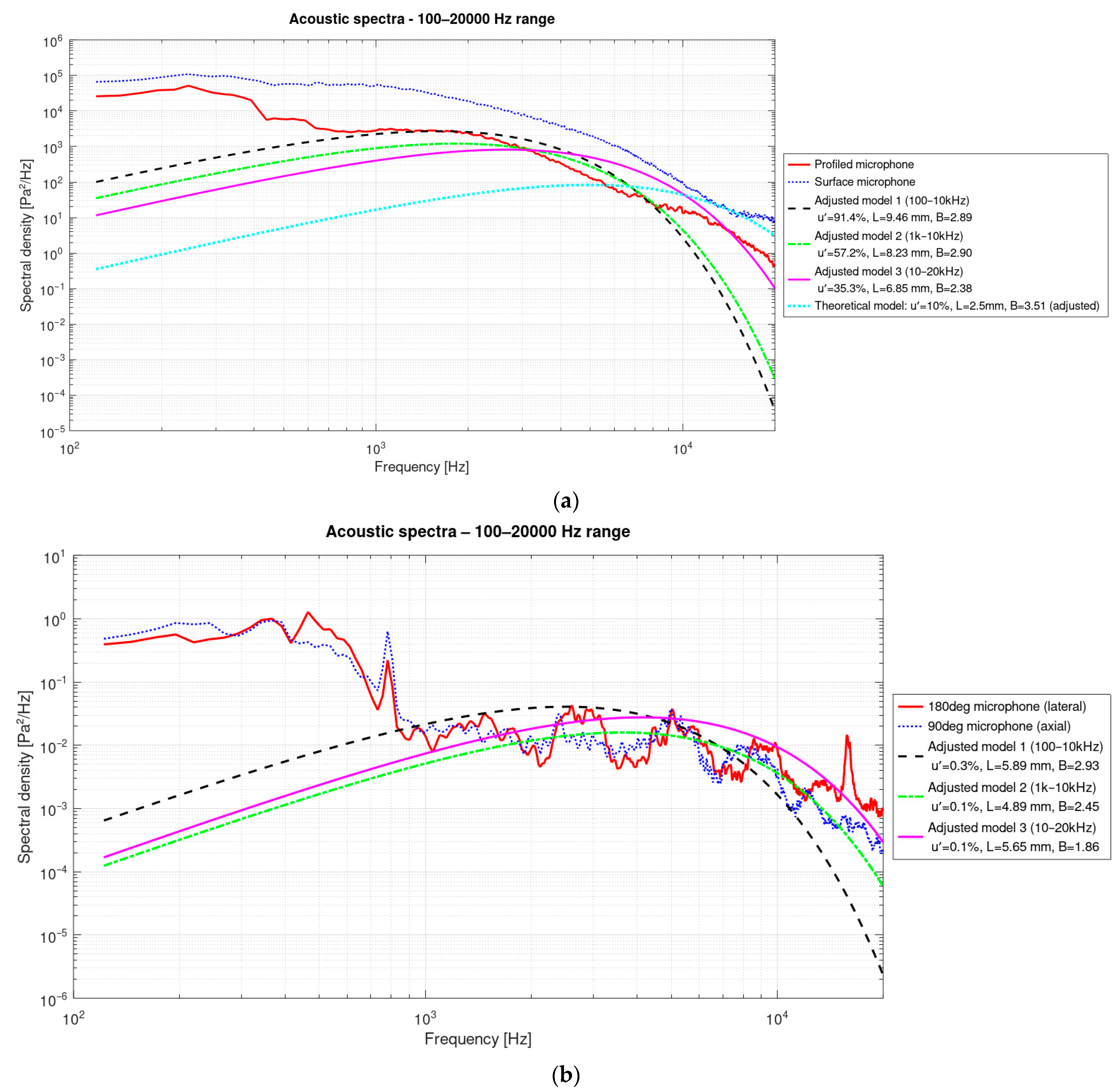 Technologies 13 00363 g007