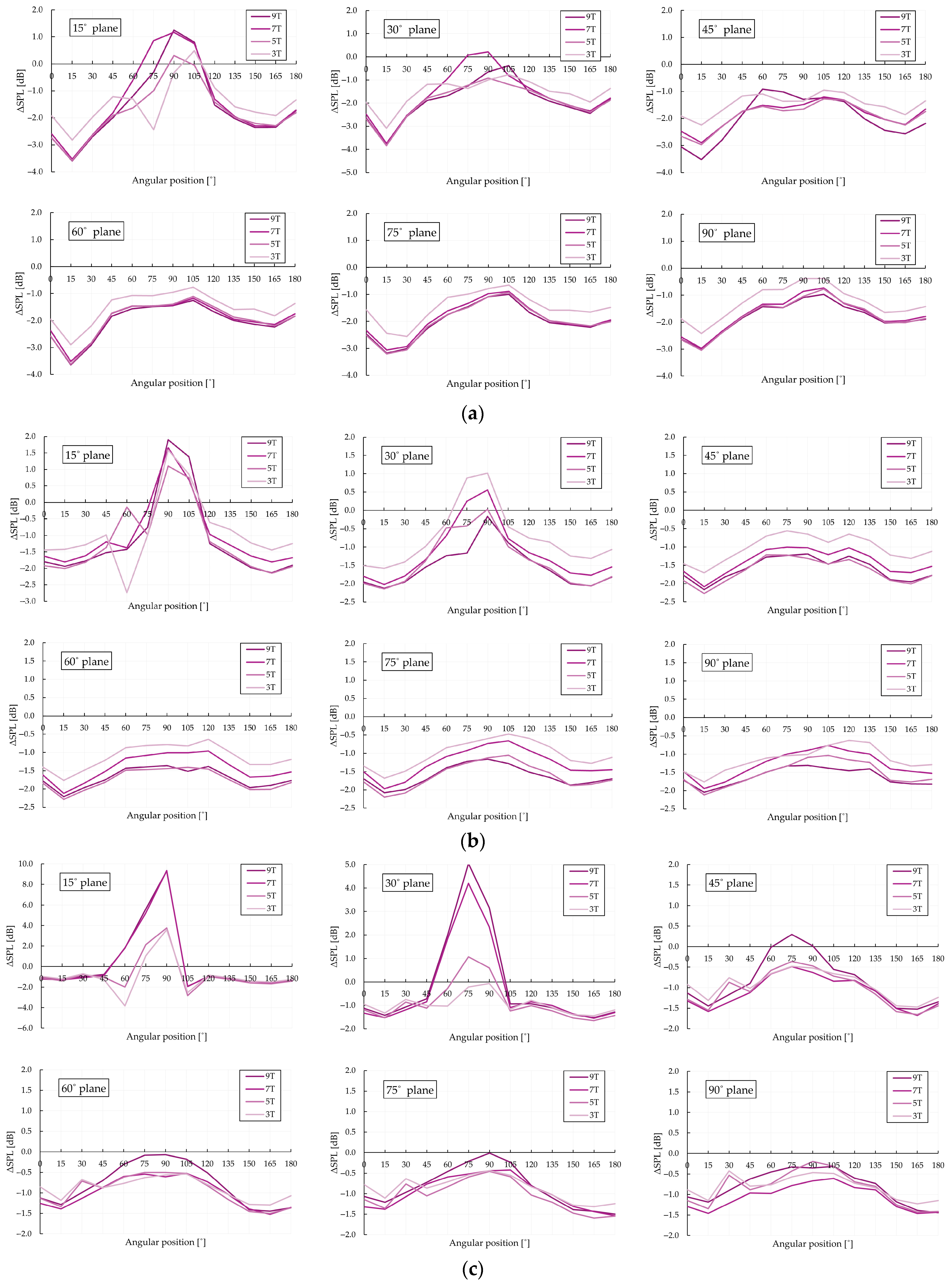 Technologies 13 00363 g010a