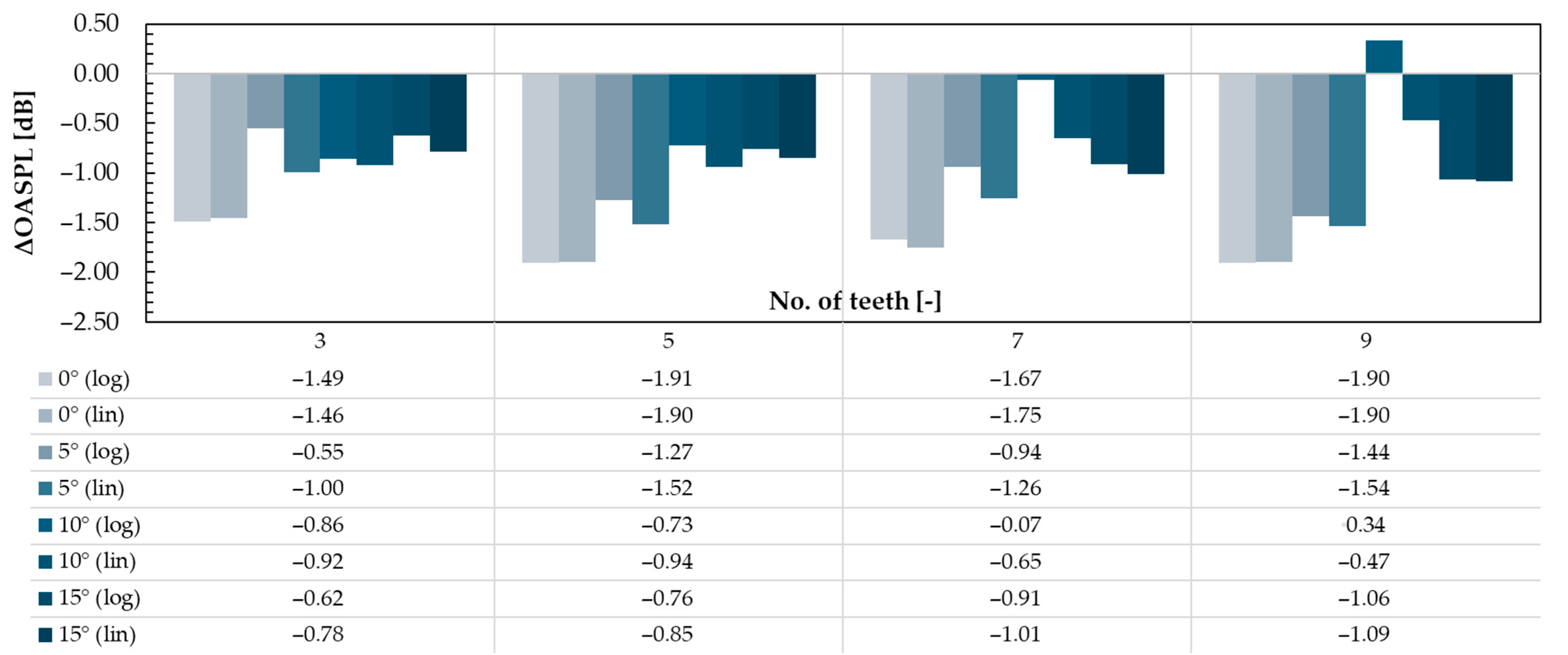 Technologies 13 00363 g011