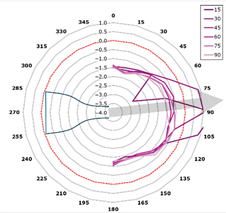 Technologies 13 00363 i003