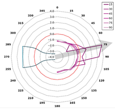 Technologies 13 00363 i007