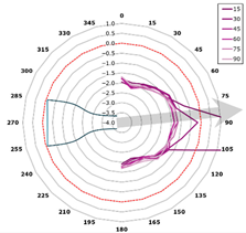 Technologies 13 00363 i012