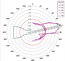 Technologies 13 00363 i014