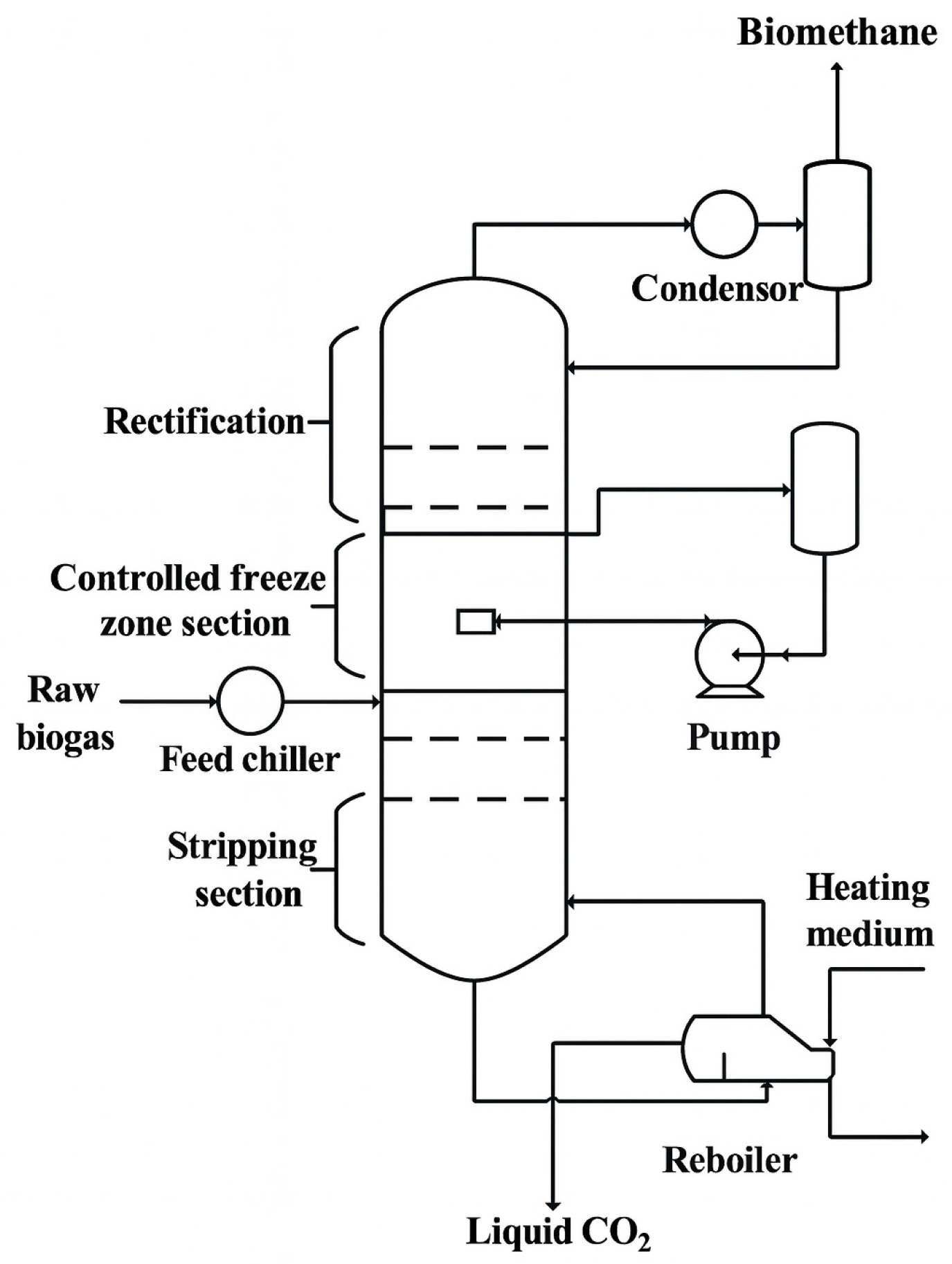 Technologies 13 00364 g005
