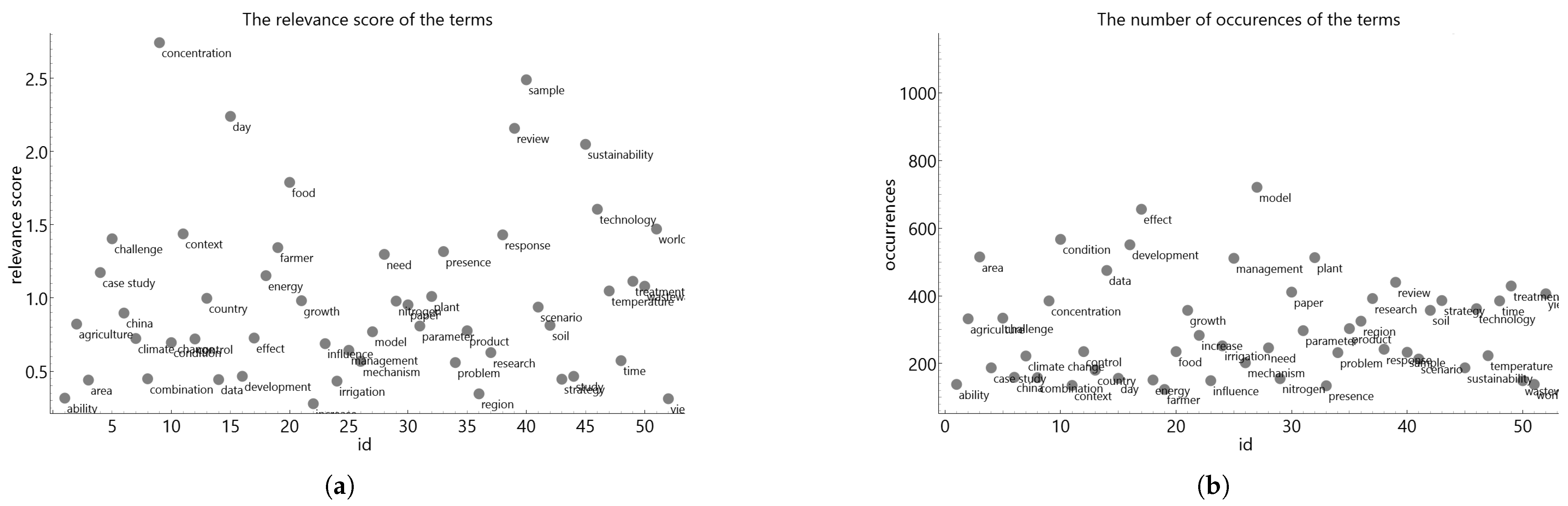 Technologies 13 00366 g001