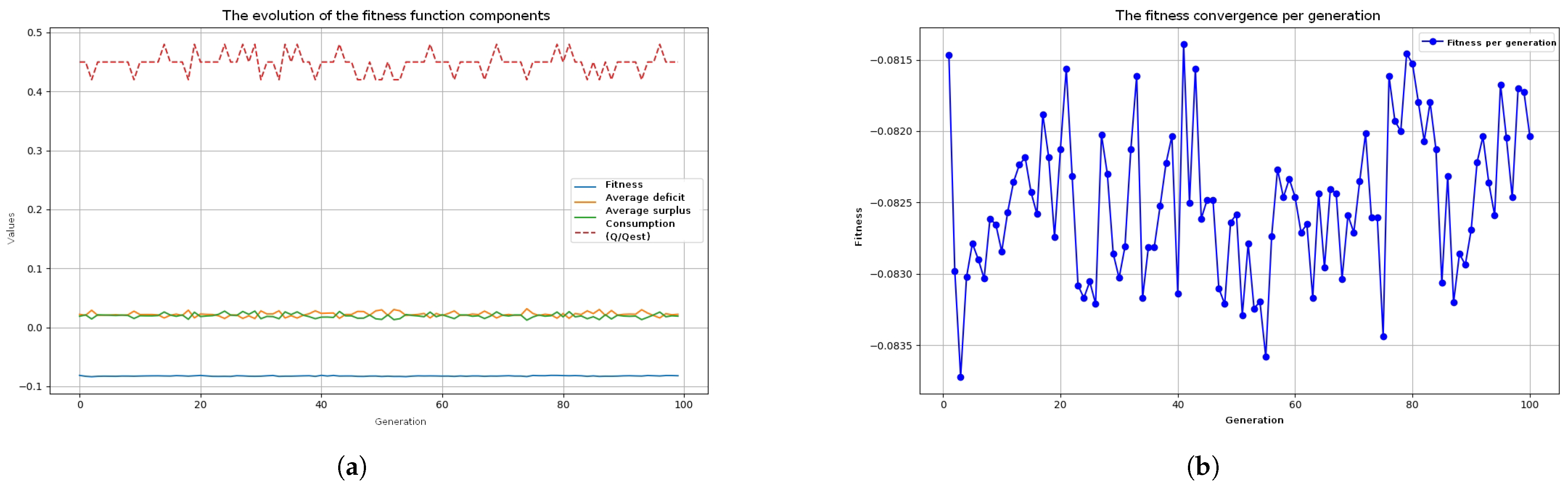 Technologies 13 00366 g007