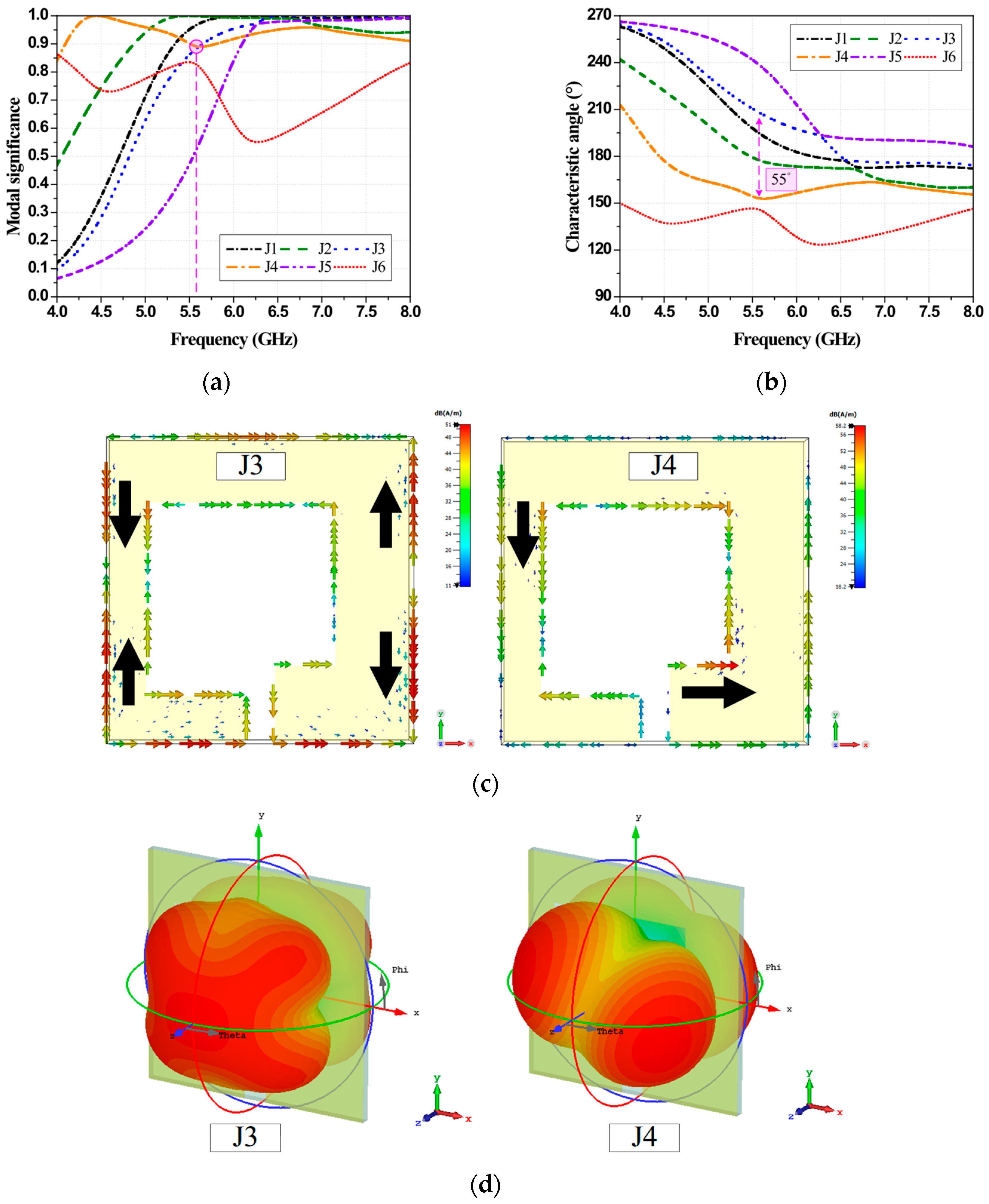 Technologies 13 00367 g003 Technologies 13 00367 g003