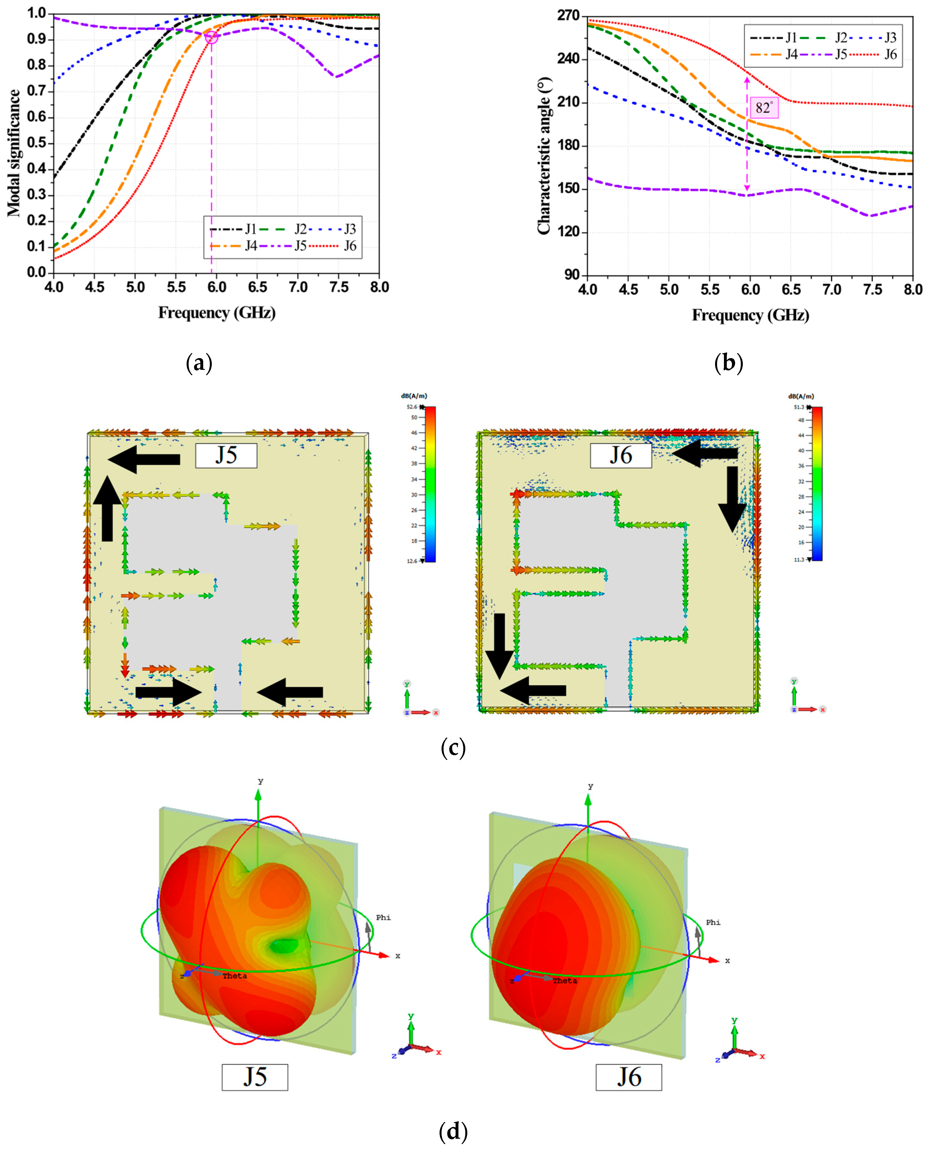 Technologies 13 00367 g005 Technologies 13 00367 g005