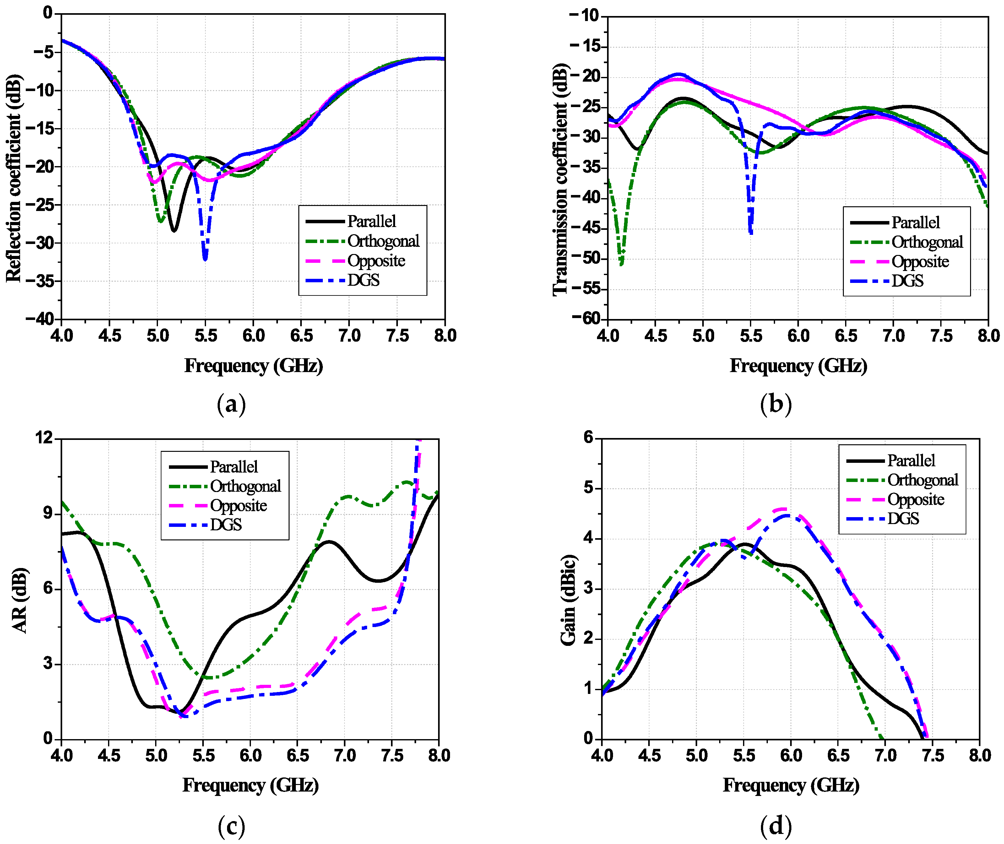 Technologies 13 00367 g011 Technologies 13 00367 g011
