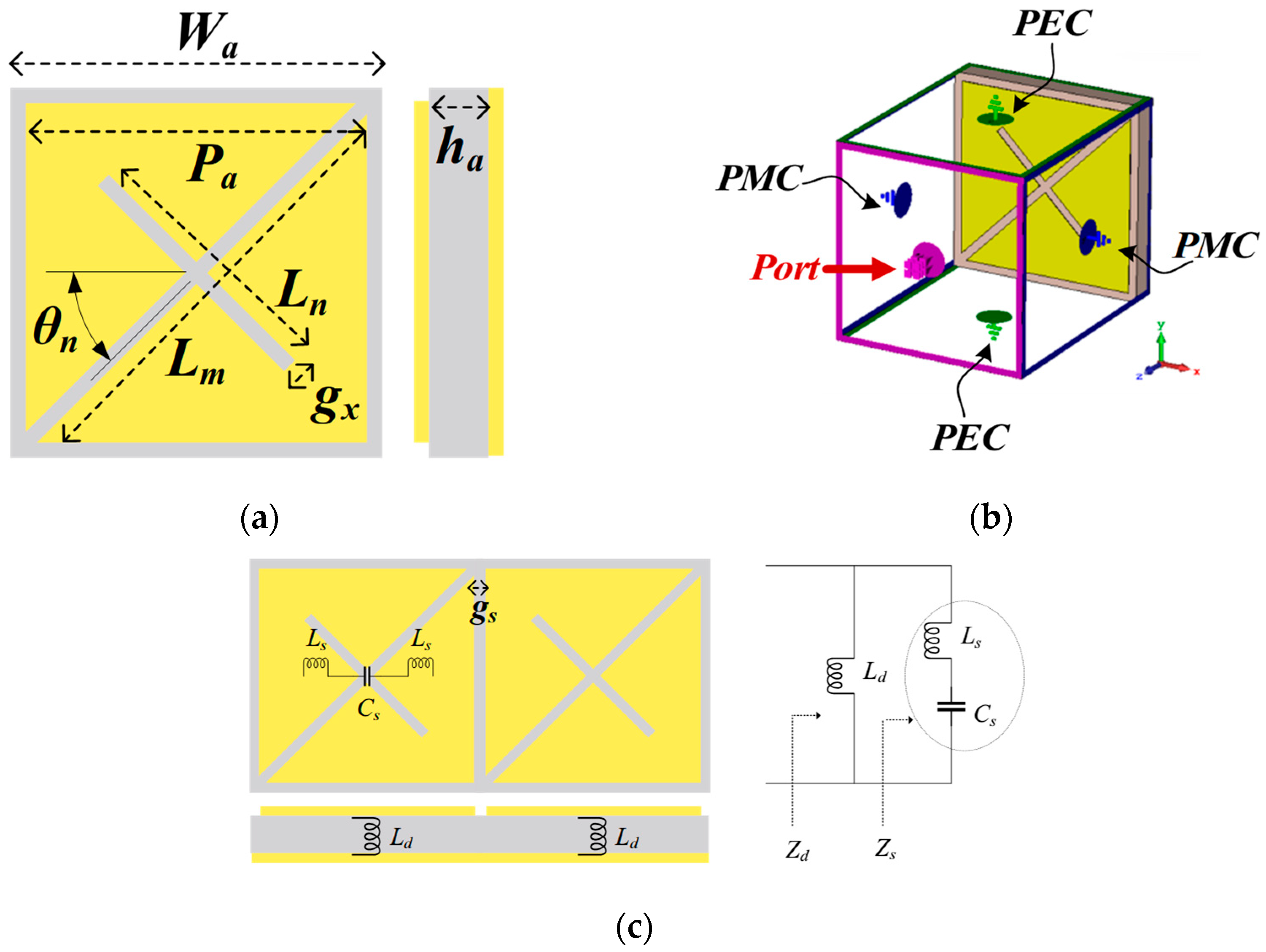 Technologies 13 00367 g012 Technologies 13 00367 g012