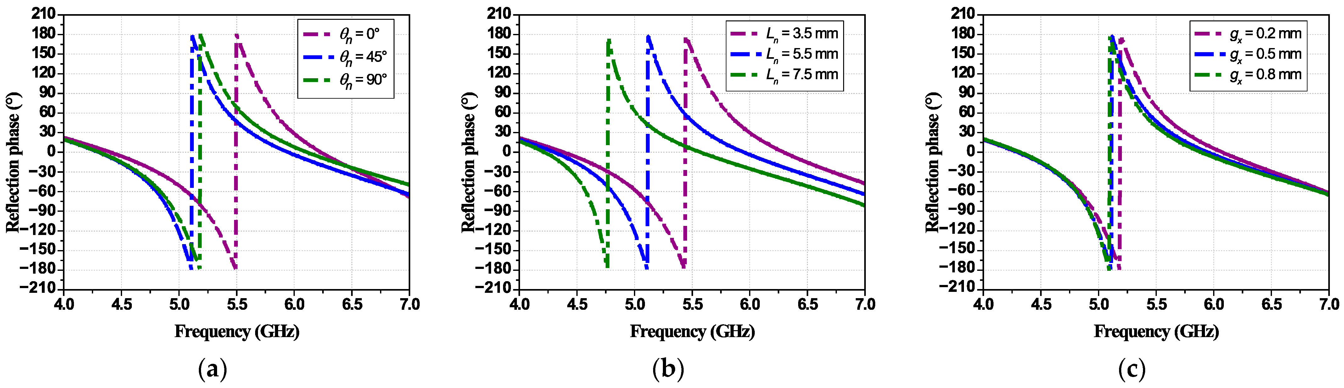 Technologies 13 00367 g013 Technologies 13 00367 g013