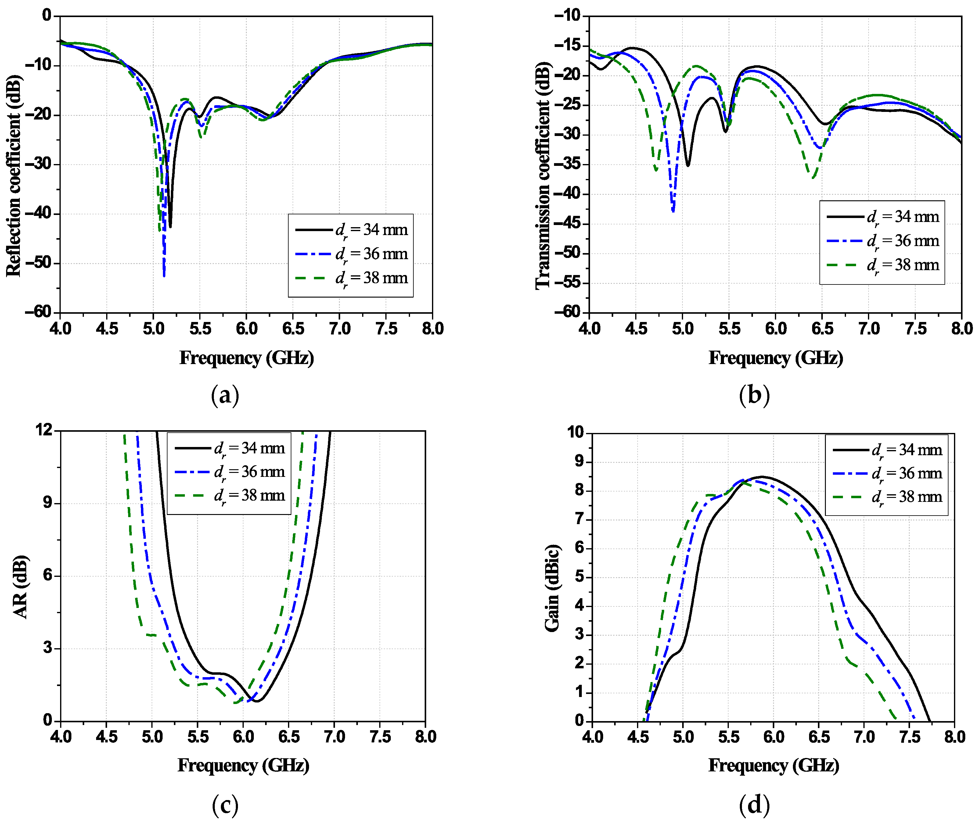 Technologies 13 00367 g015 Technologies 13 00367 g015