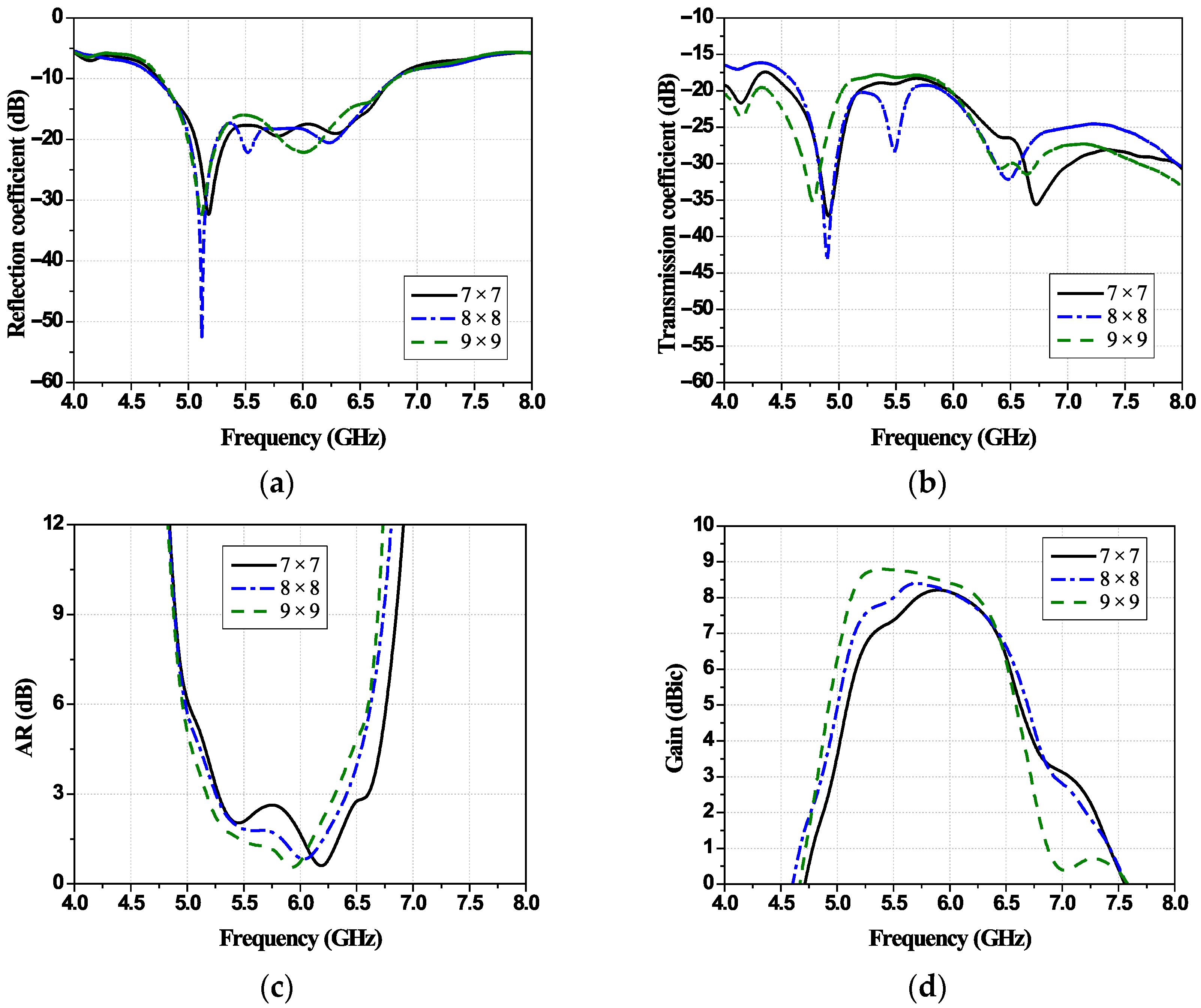 Technologies 13 00367 g016 Technologies 13 00367 g016