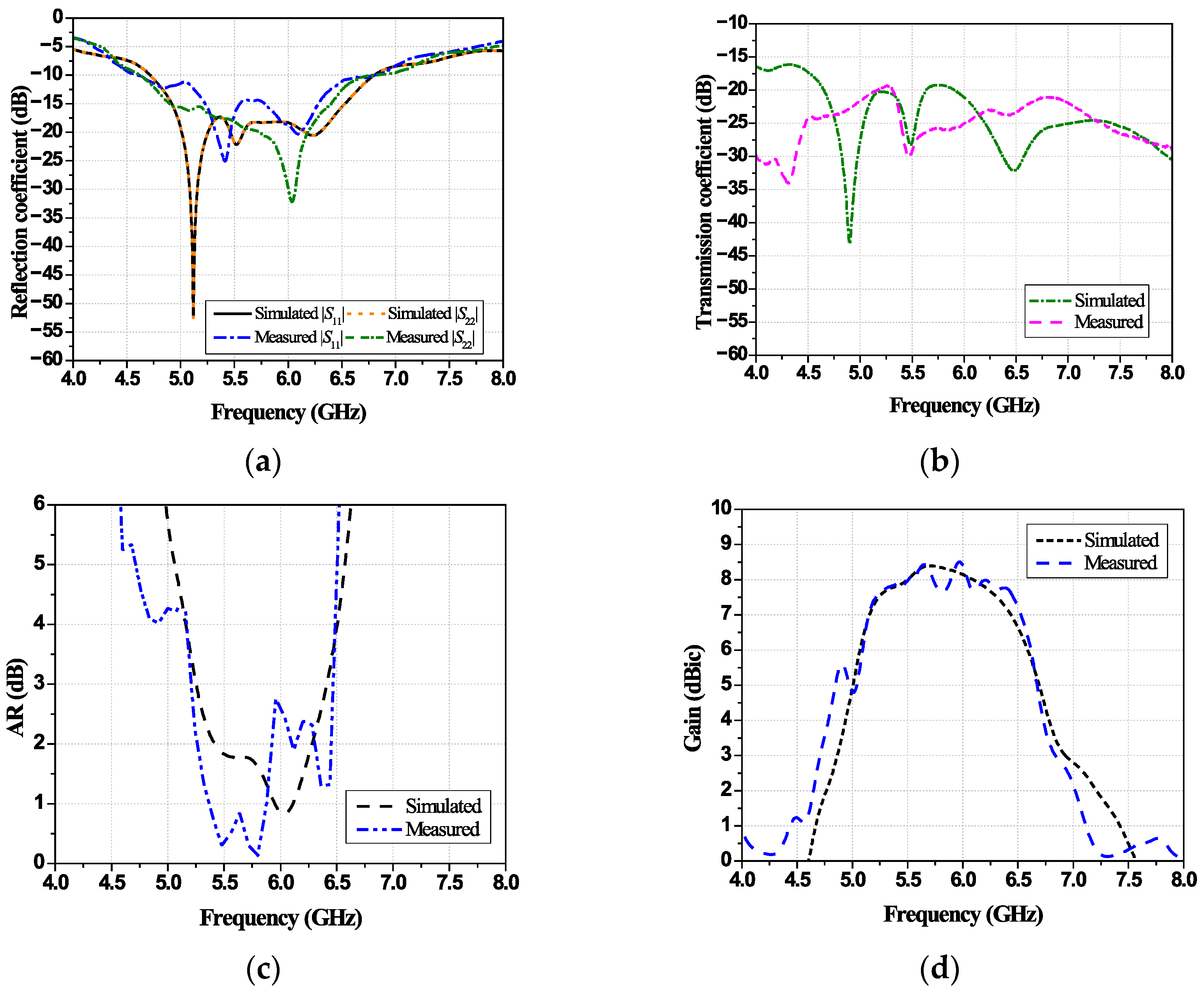 Technologies 13 00367 g018 Technologies 13 00367 g018