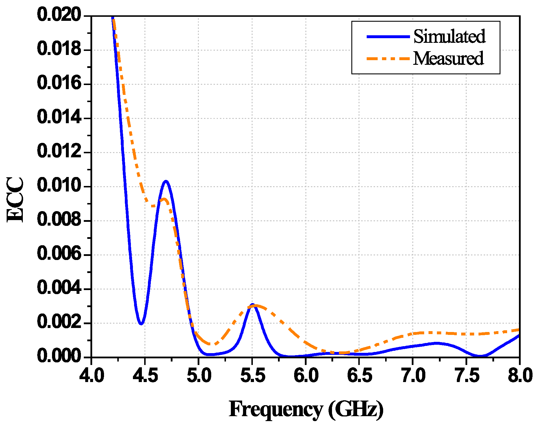Technologies 13 00367 g020 Technologies 13 00367 g020
