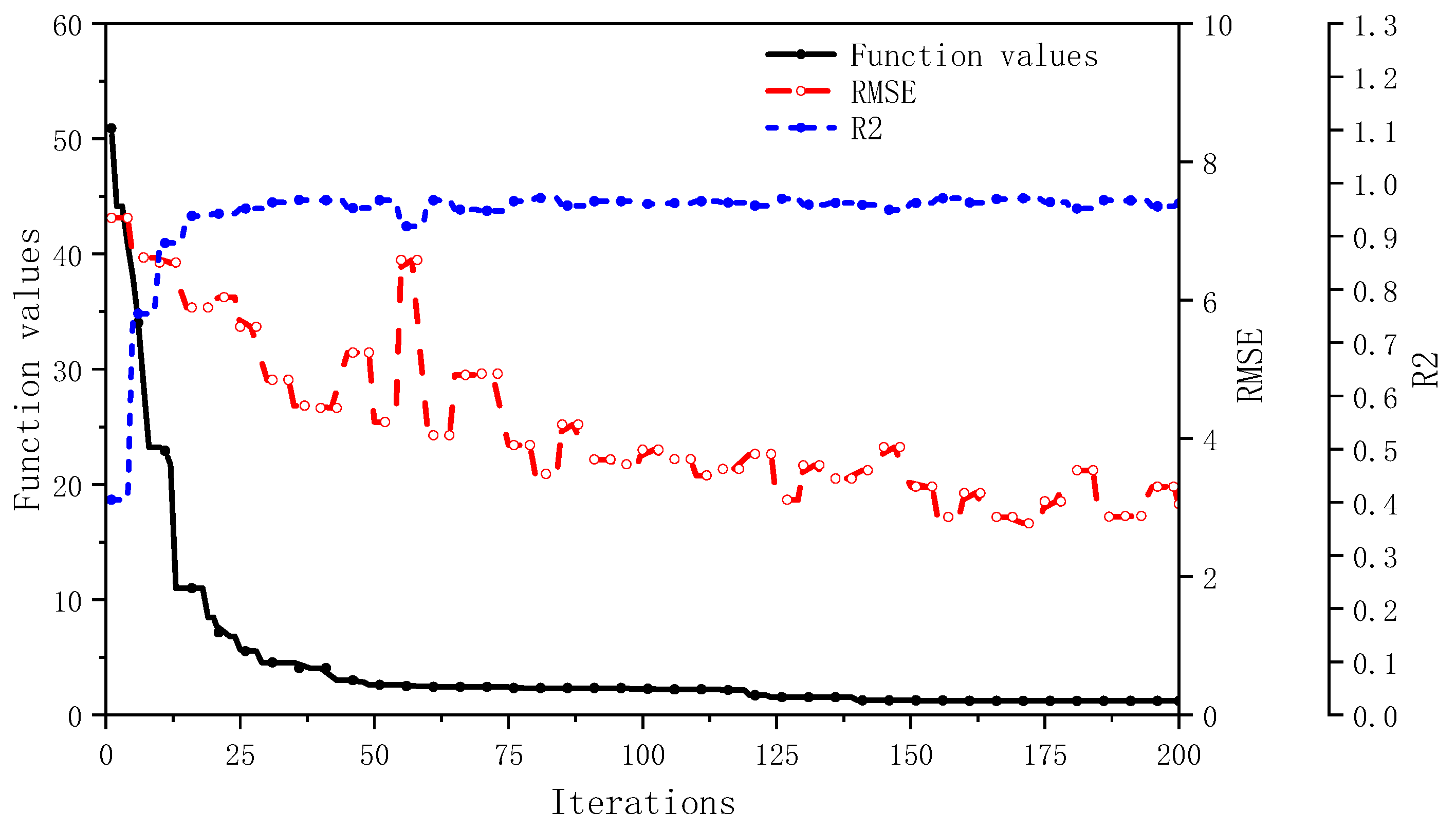 Technologies 13 00371 g003