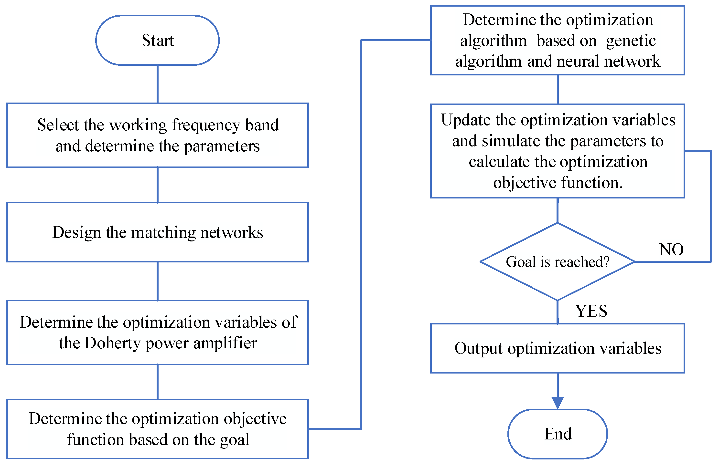 Technologies 13 00371 g004