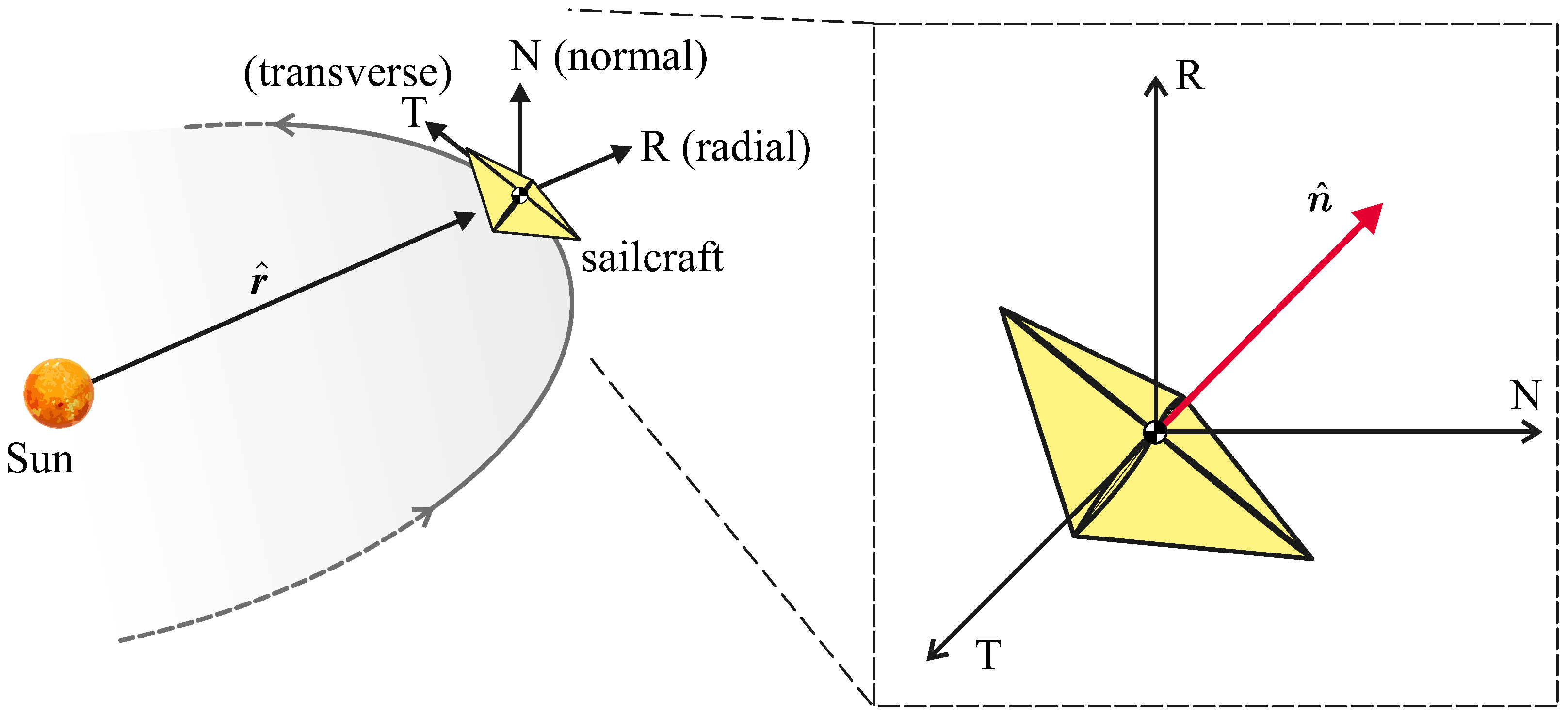 Technologies 13 00373 g002 Technologies 13 00373 g002