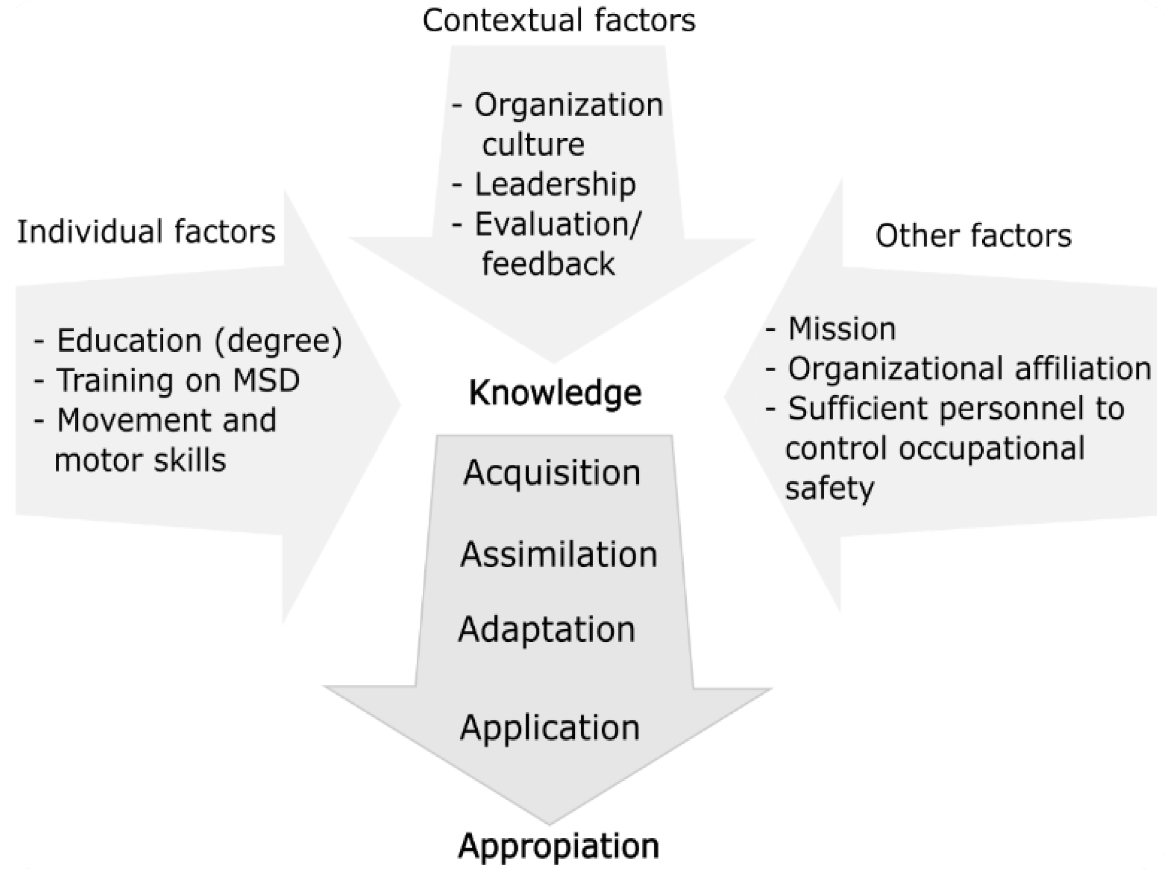 Technologies 13 00378 g003