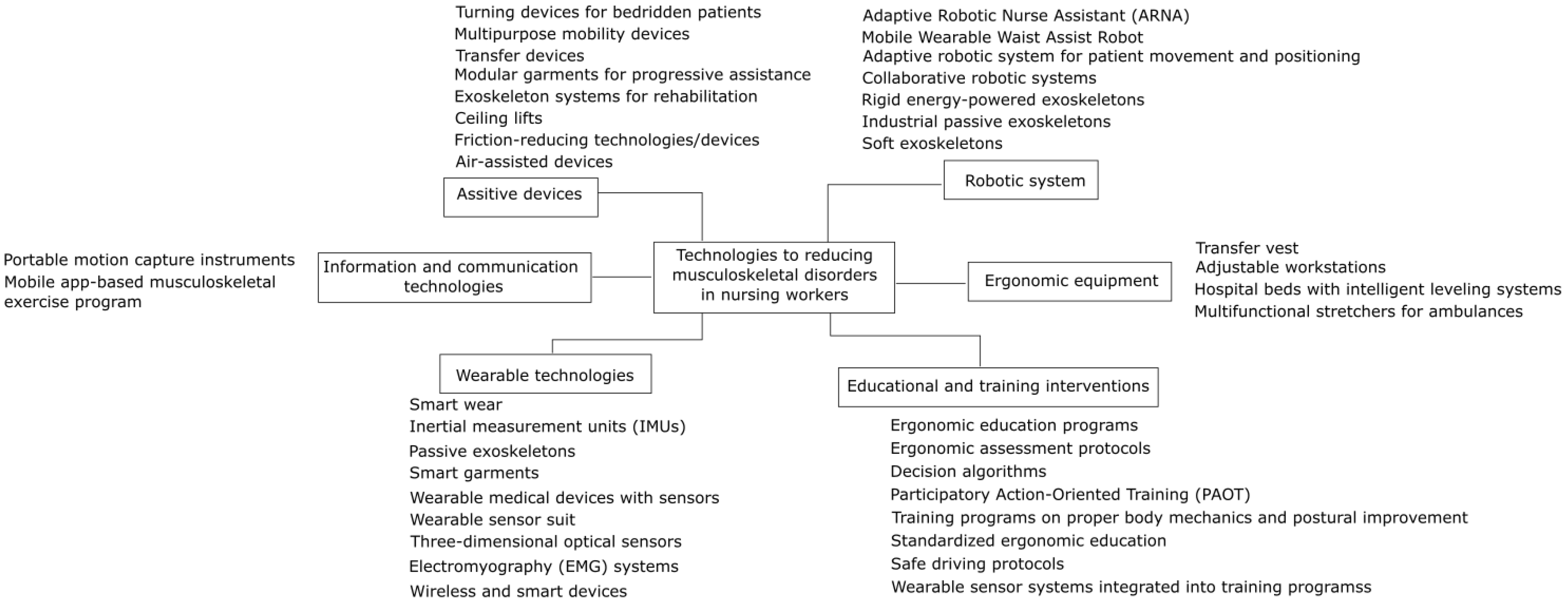 Technologies 13 00378 g006