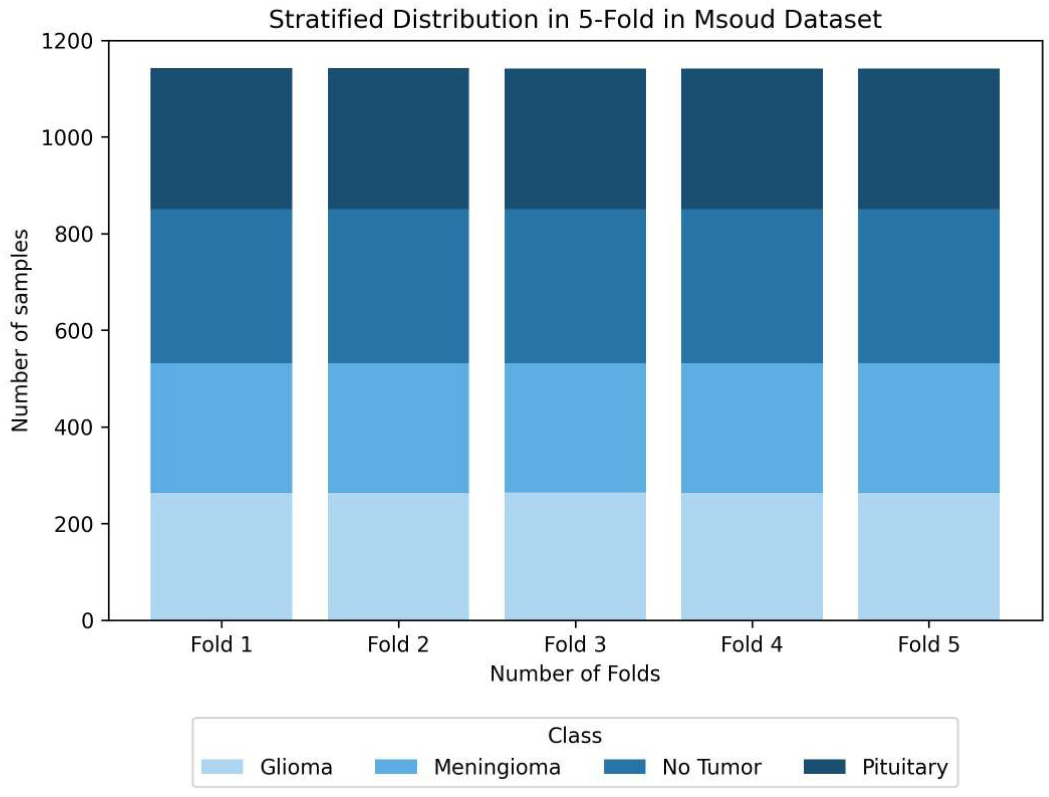 Technologies 13 00379 g006