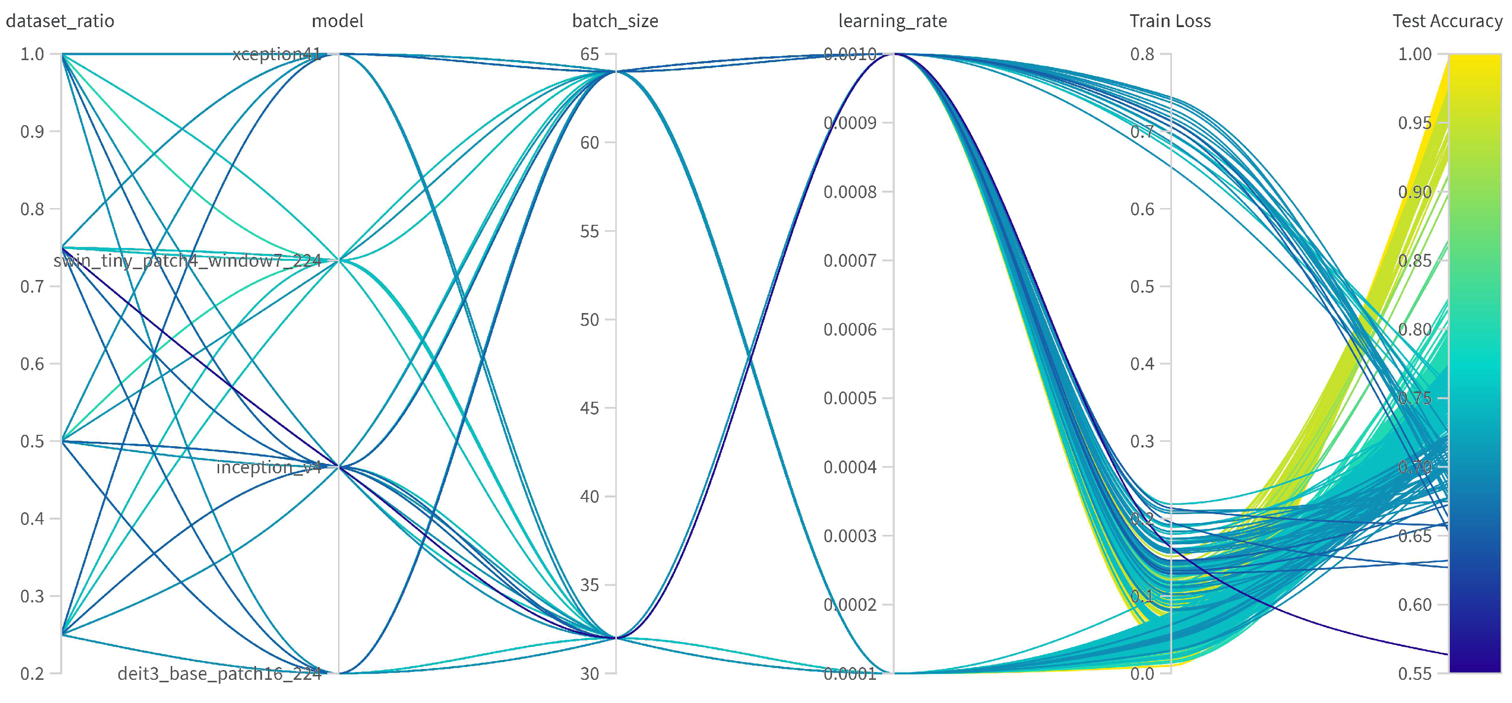 Technologies 13 00379 g007
