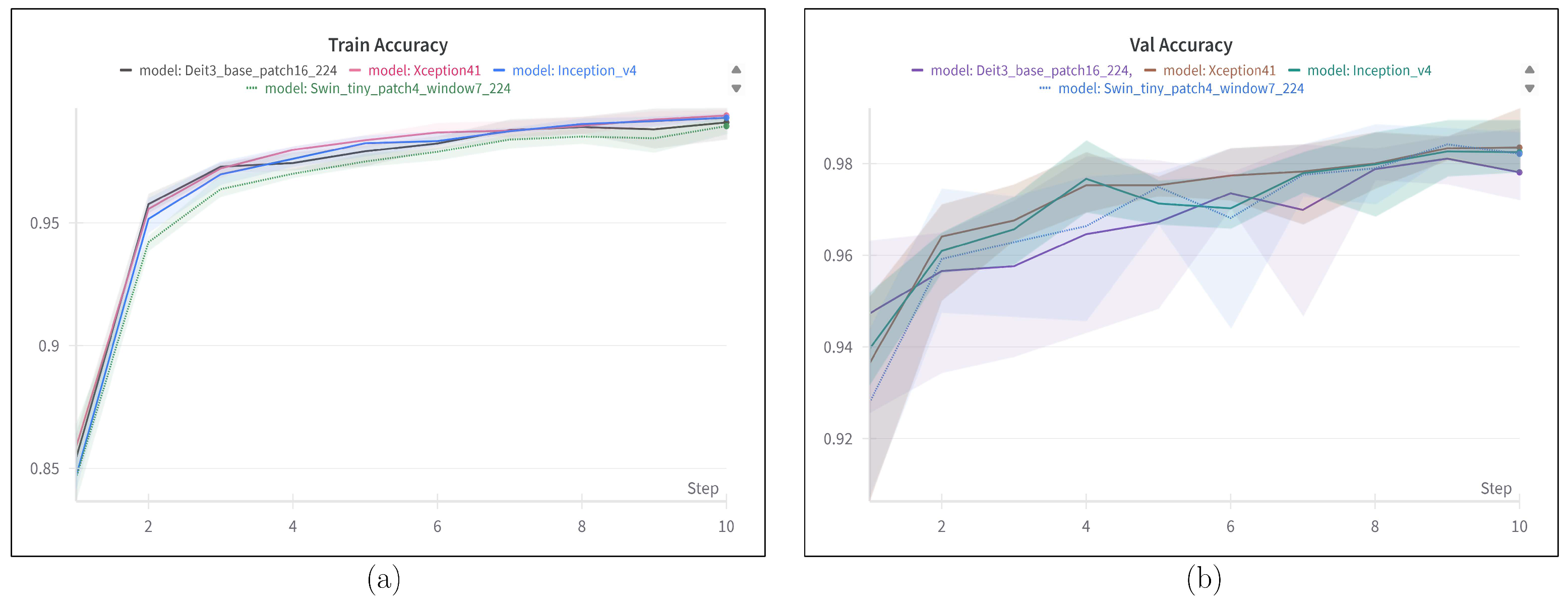 Technologies 13 00379 g008
