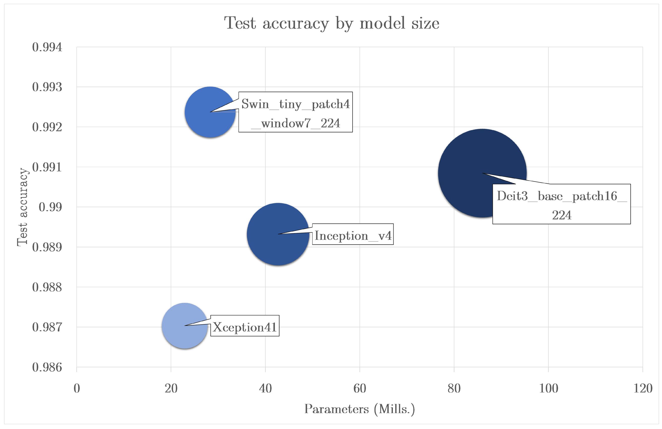 Technologies 13 00379 g010