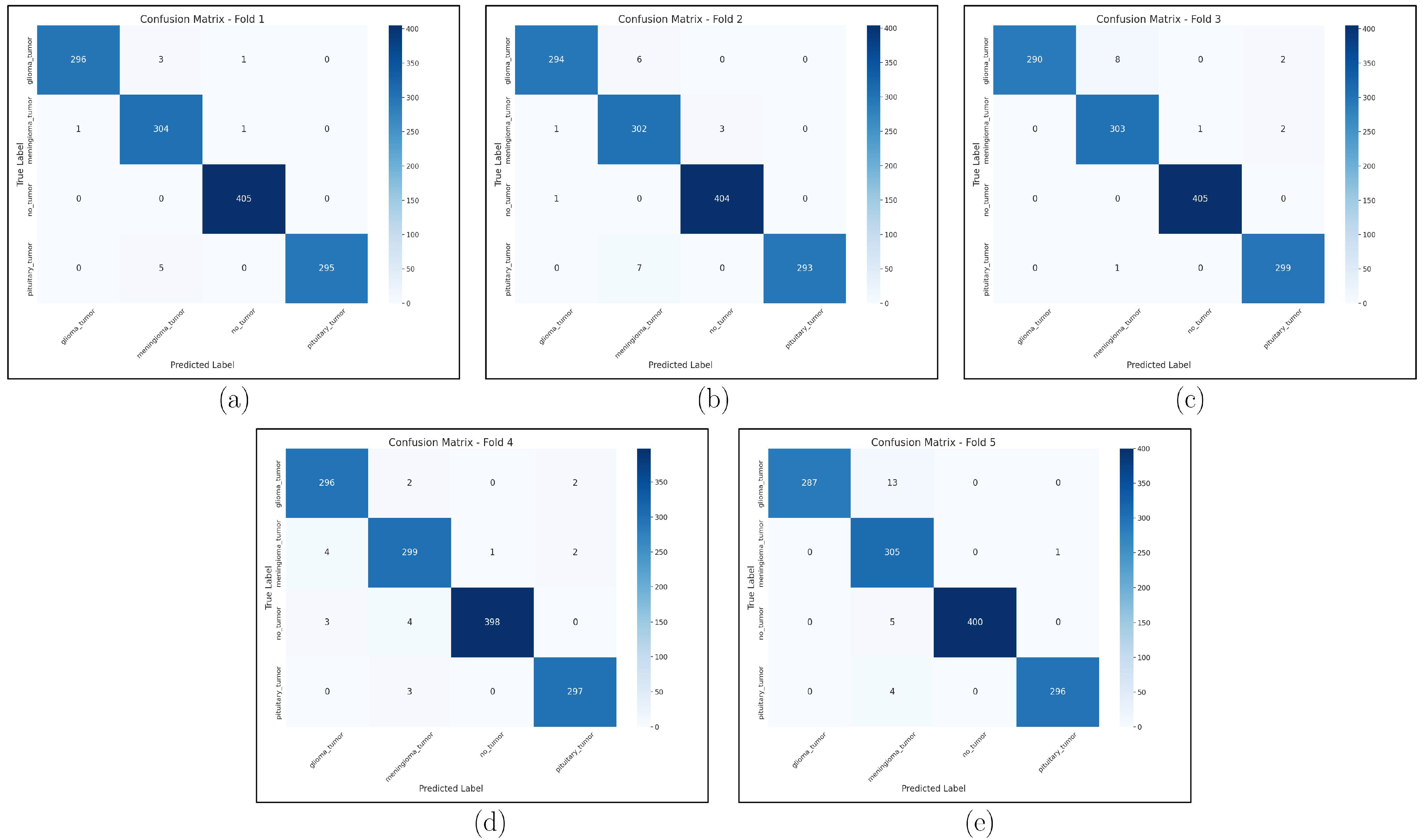 Technologies 13 00379 g011